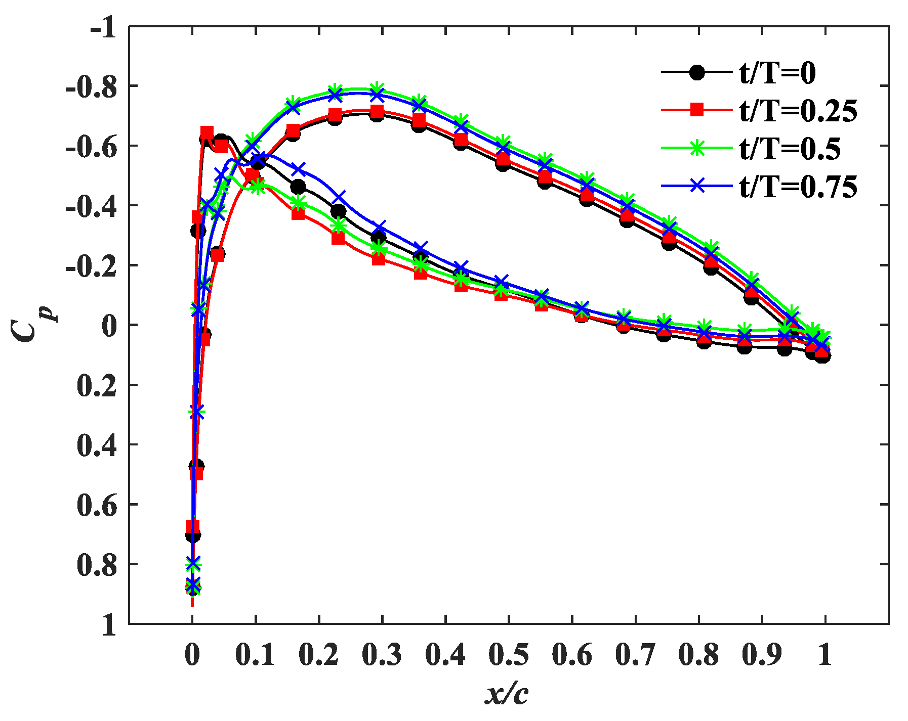 Applsci 11 04215 g010 Applsci 11 04215 g010