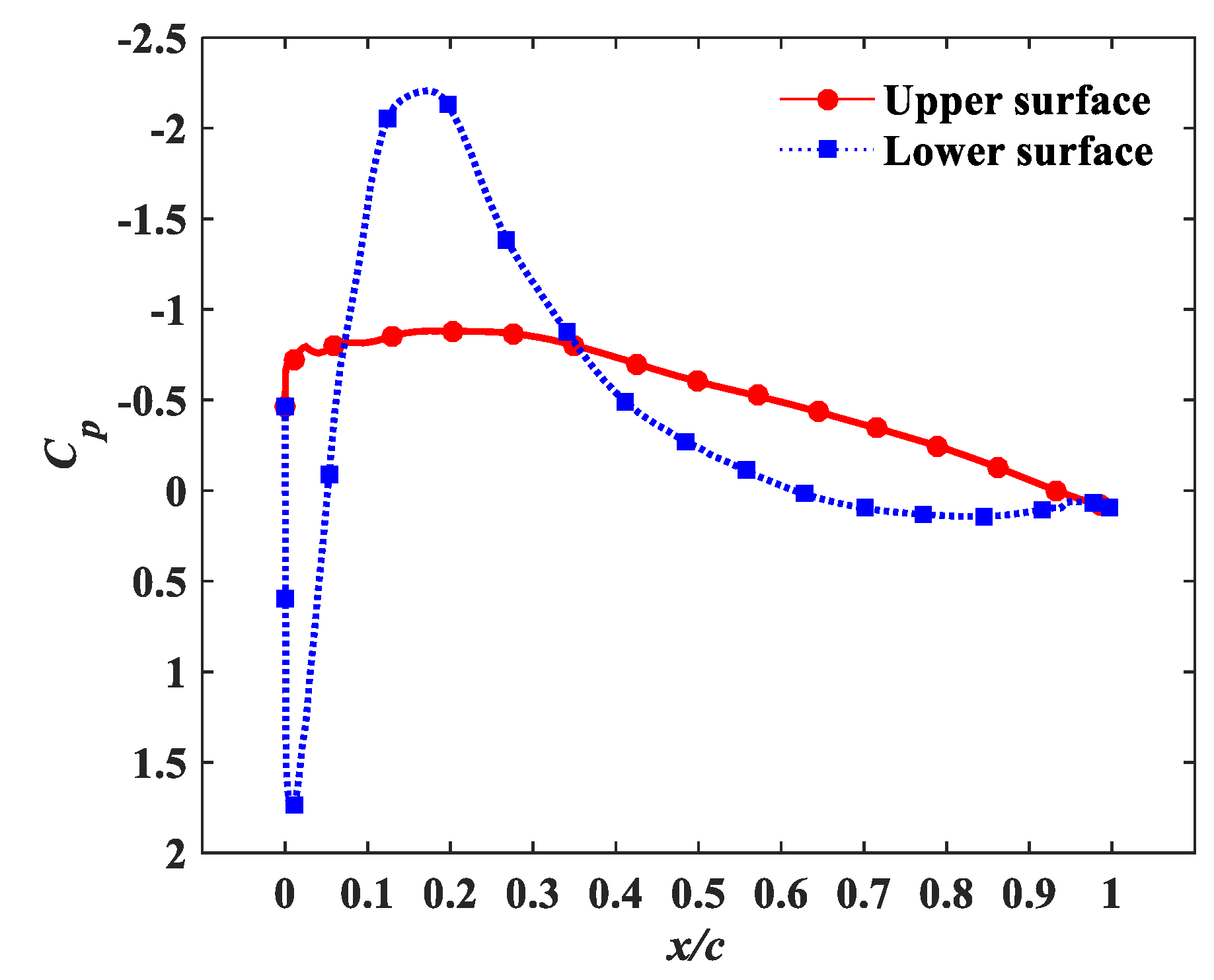 Applsci 11 04215 g020 Applsci 11 04215 g020