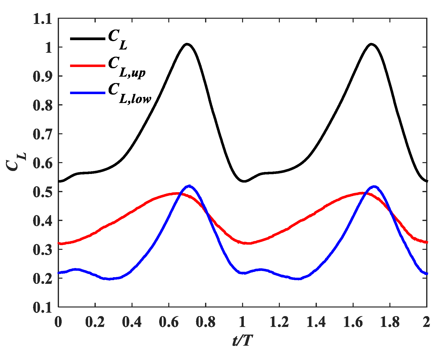 Applsci 11 04215 g023 Applsci 11 04215 g023