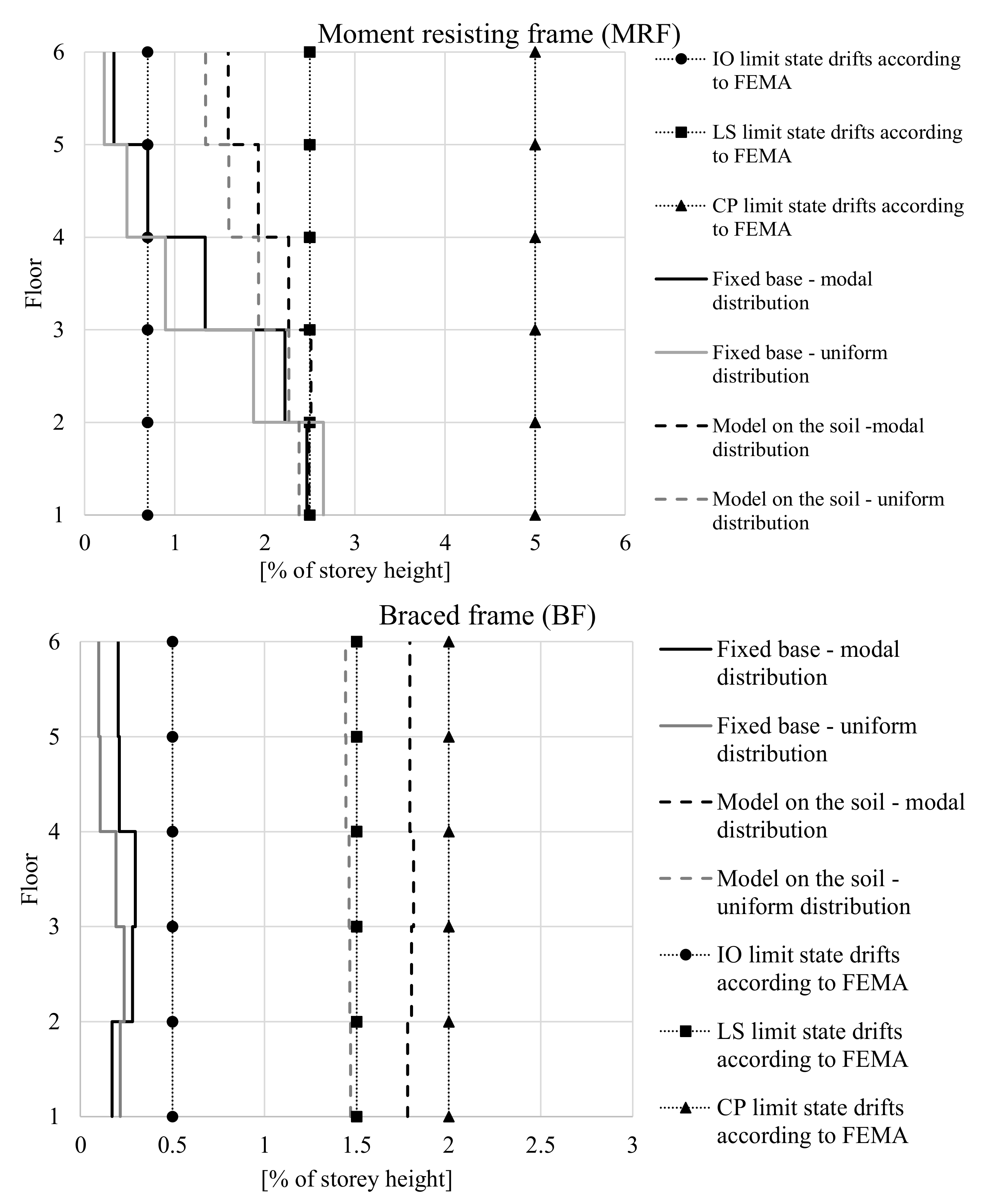Applsci 11 04219 g012