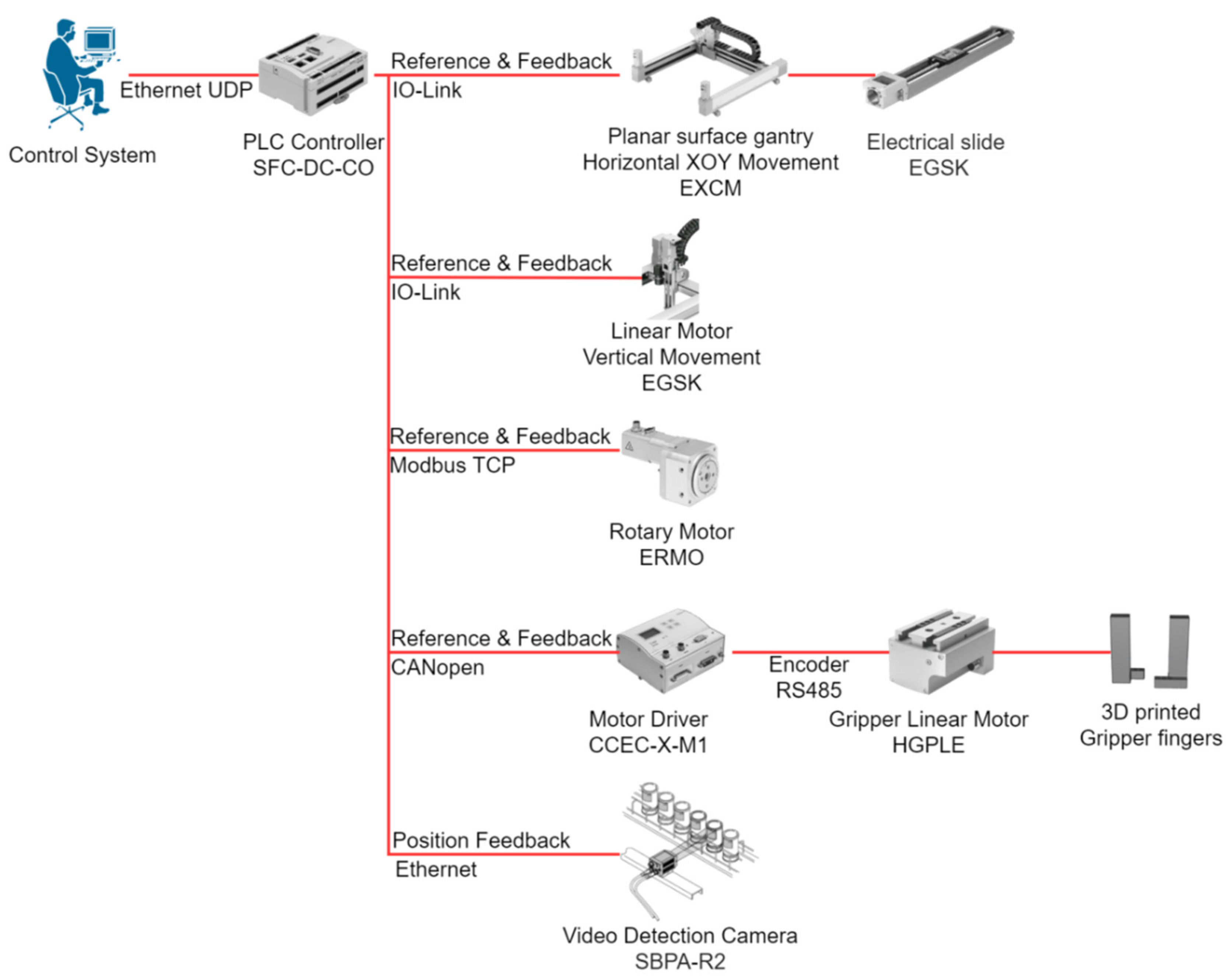 Applsci 11 04222 g011 Applsci 11 04222 g011