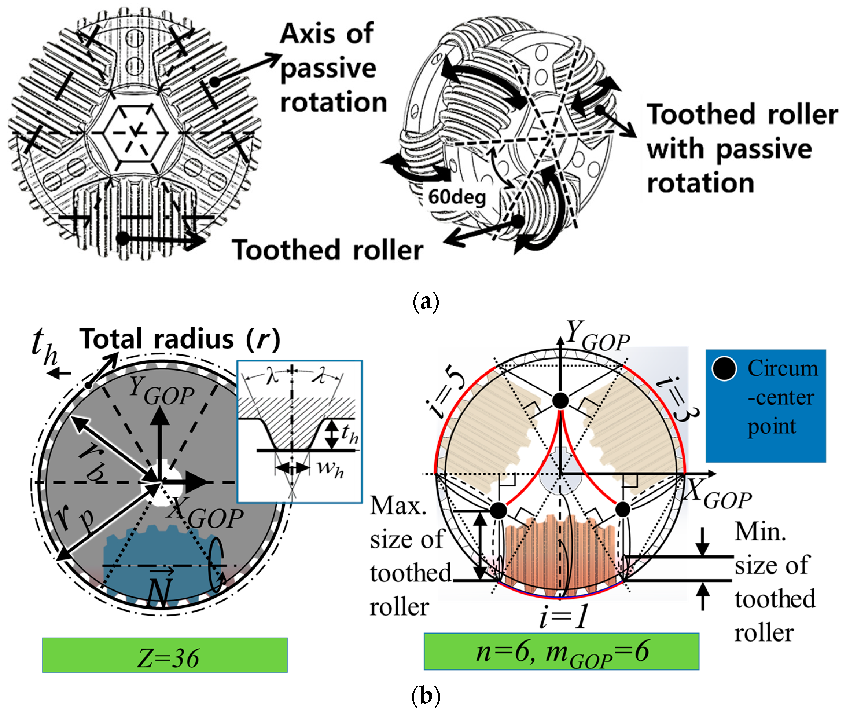 Applsci 11 04223 g003