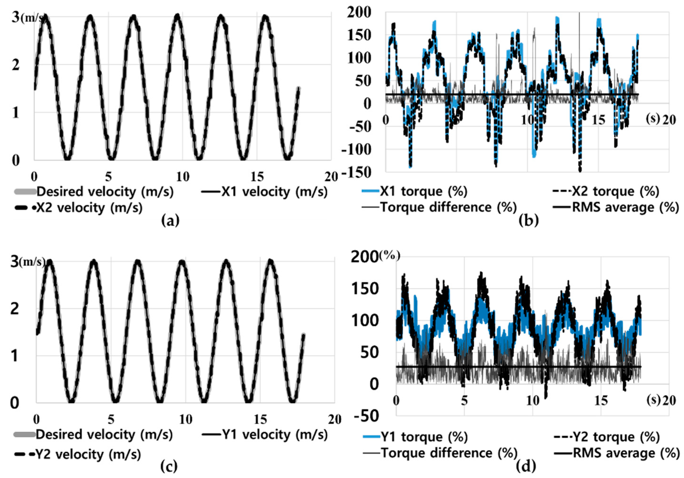 Applsci 11 04223 g010
