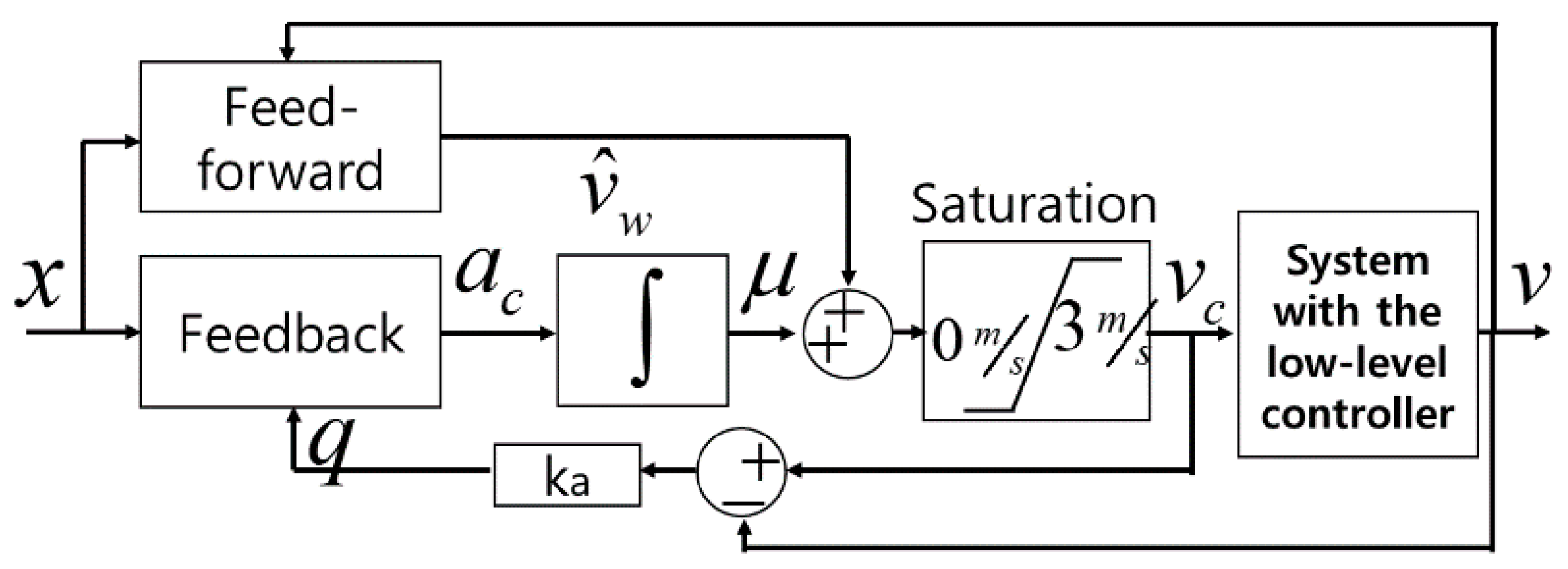 Applsci 11 04223 g011