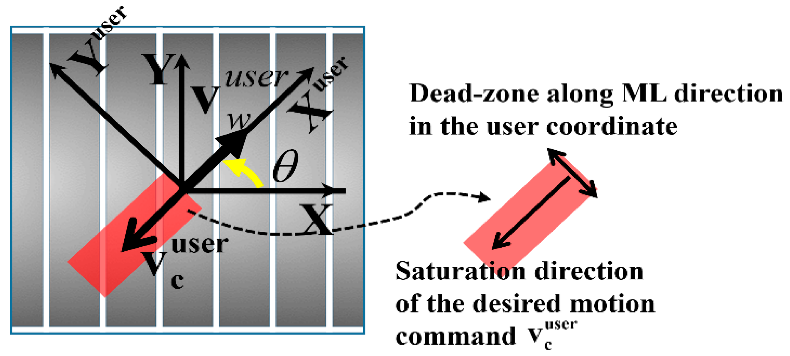 Applsci 11 04223 g012