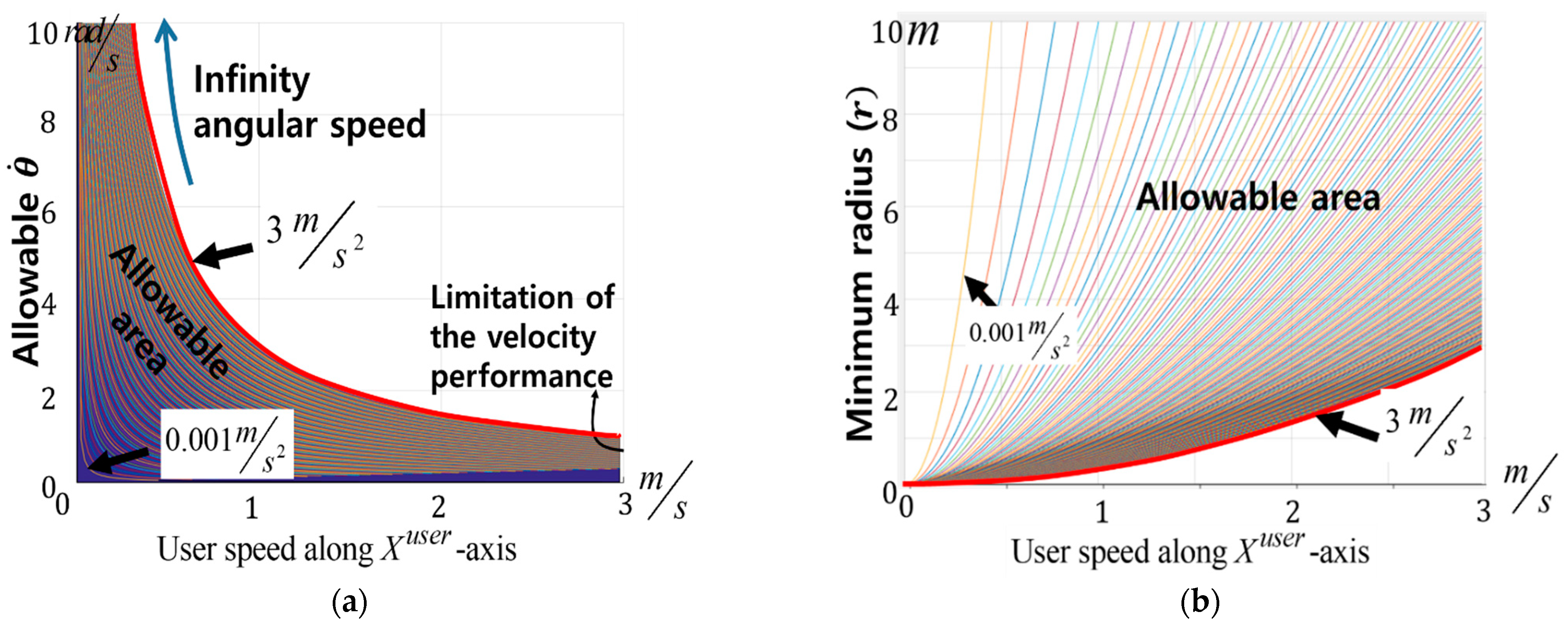 Applsci 11 04223 g013