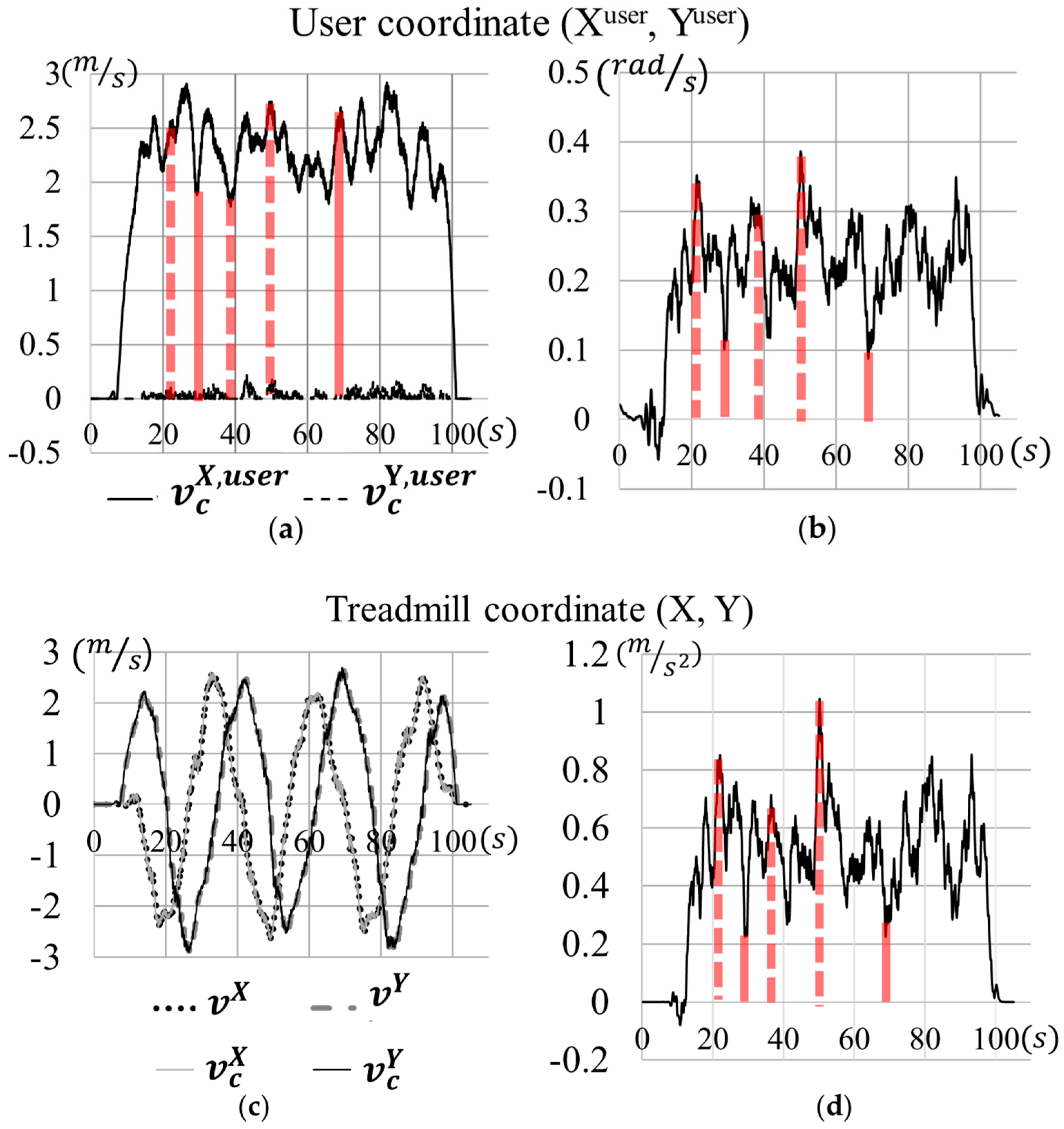 Applsci 11 04223 g015a