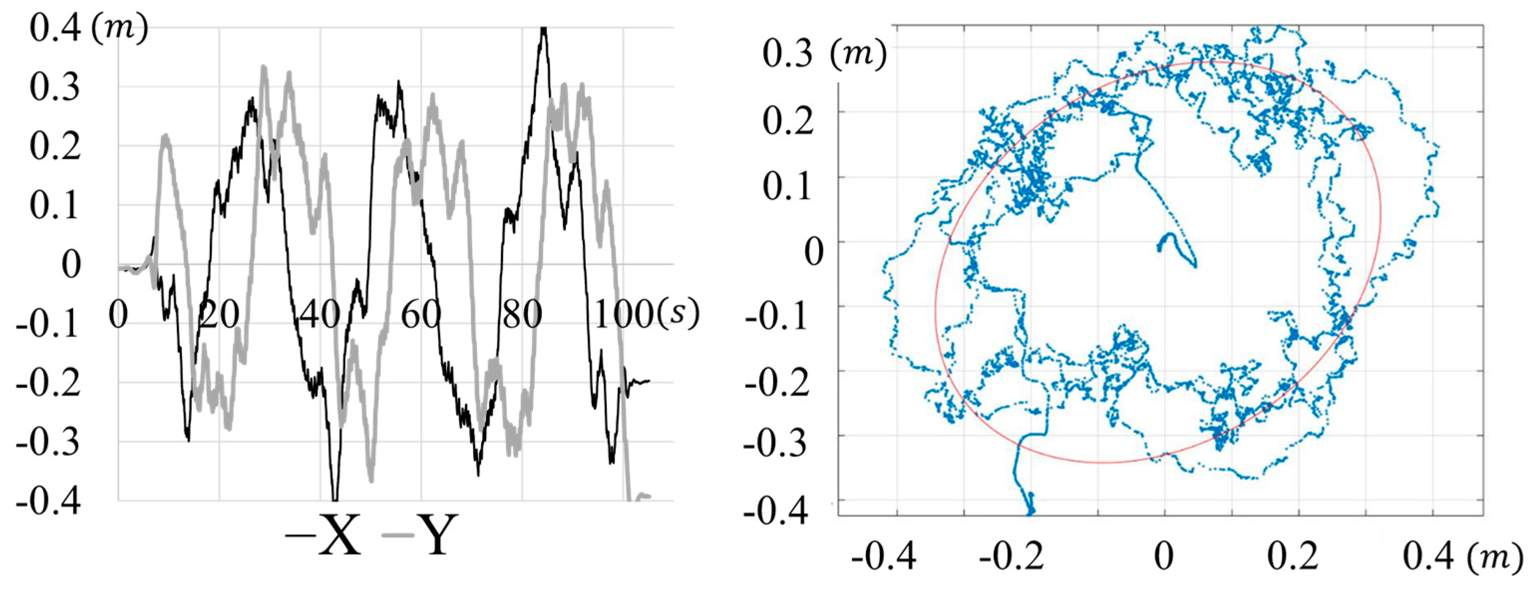 Applsci 11 04223 g016
