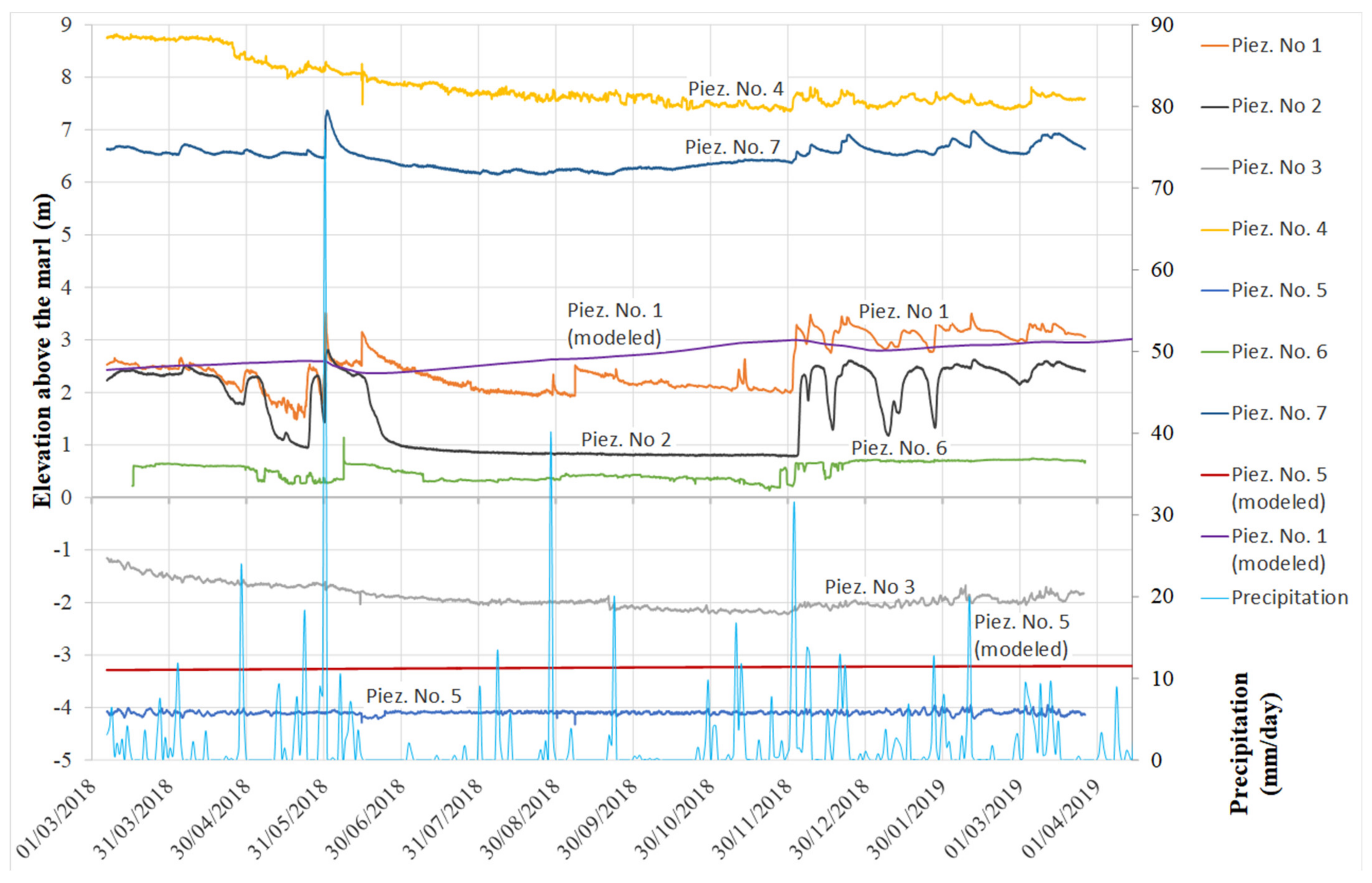 Applsci 11 04224 g004
