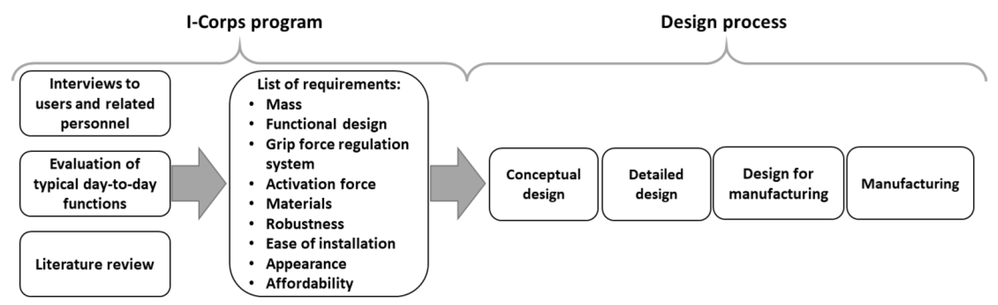 Applsci 11 04225 g001