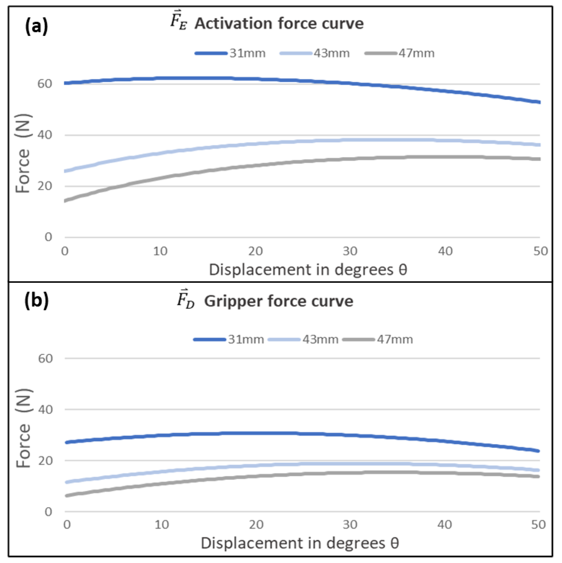 Applsci 11 04225 g005