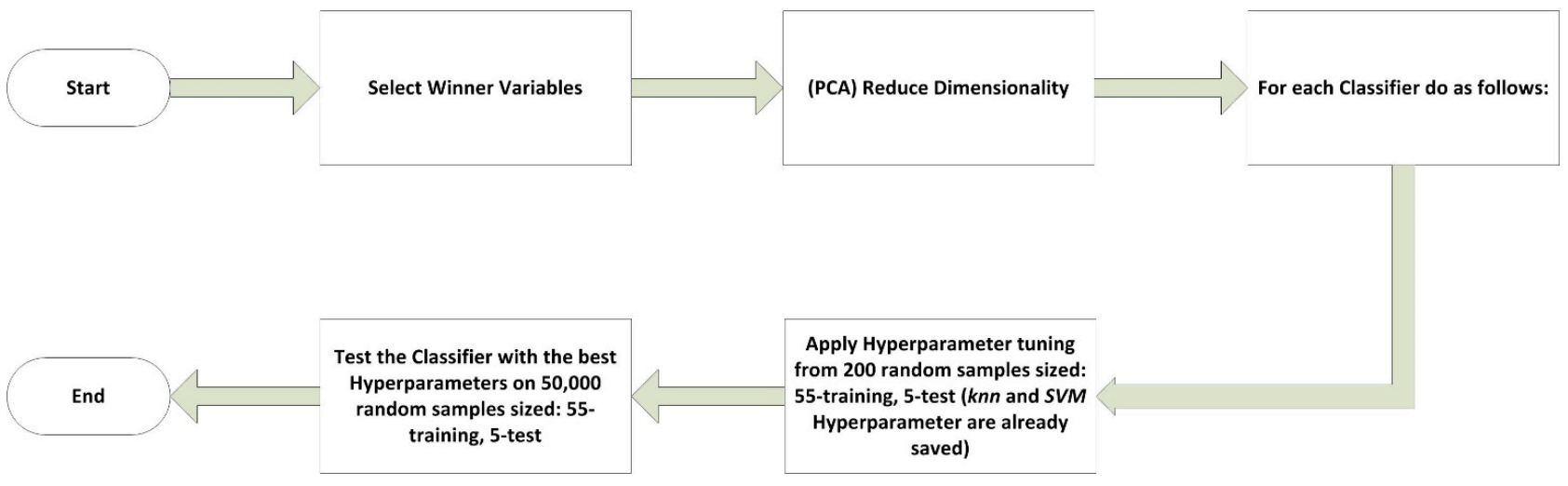 Applsci 11 04226 g005