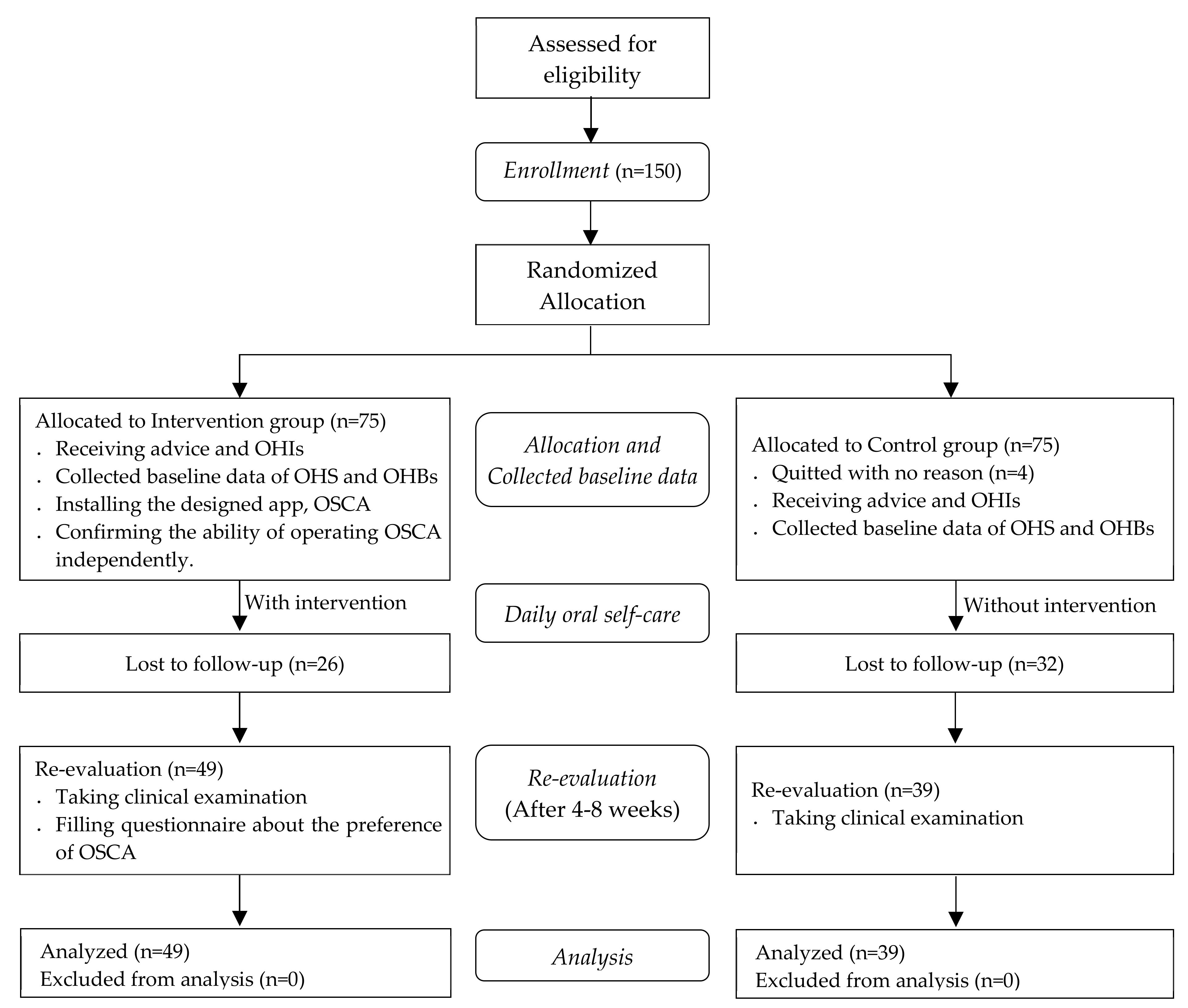 Applsci 11 04229 g001