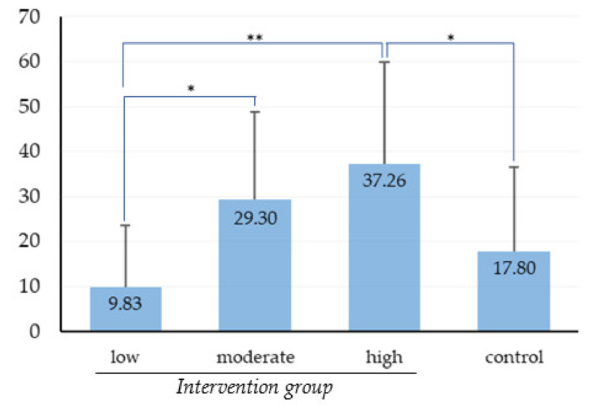 Applsci 11 04229 g003