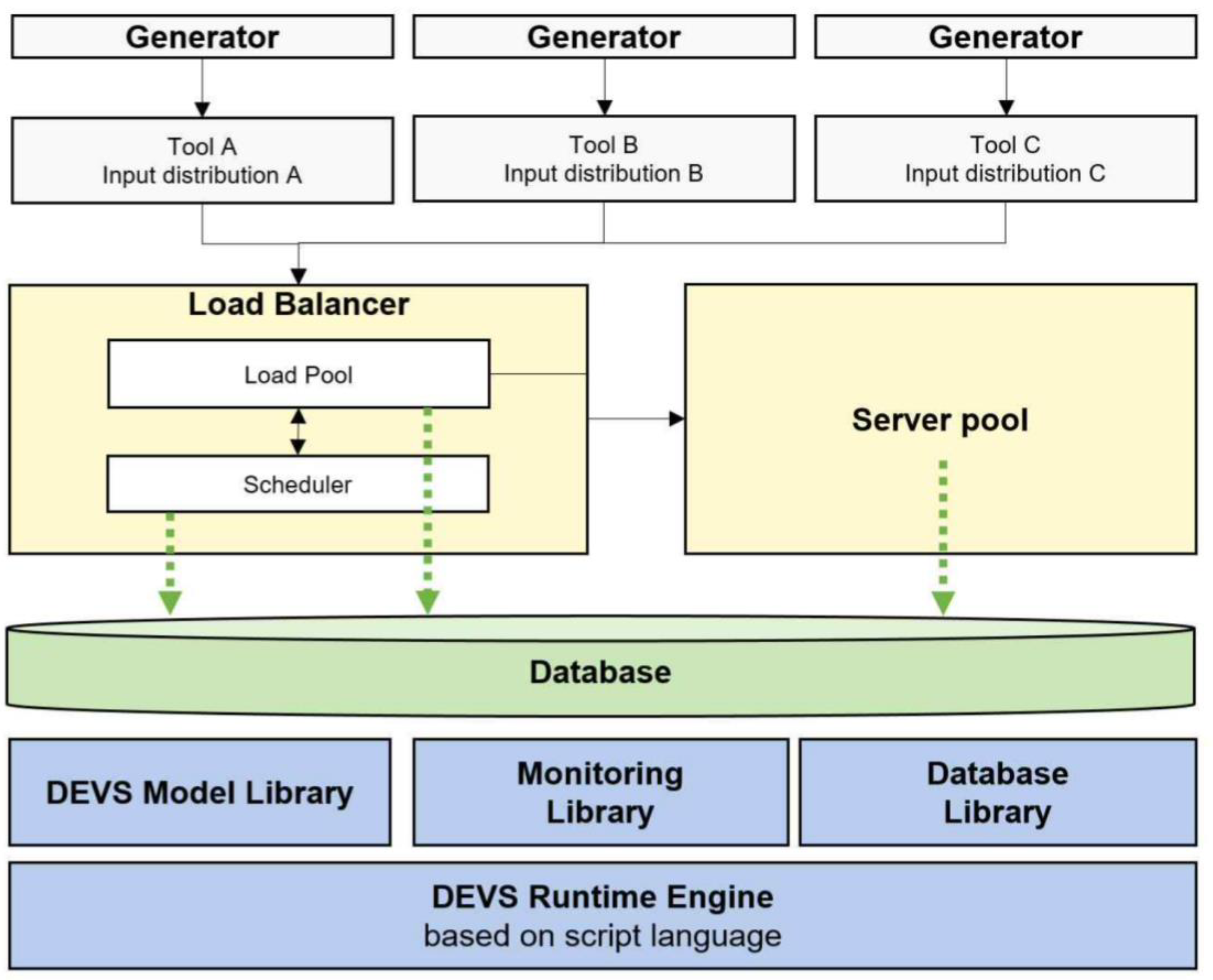 Applsci 11 04235 g005 Applsci 11 04235 g005