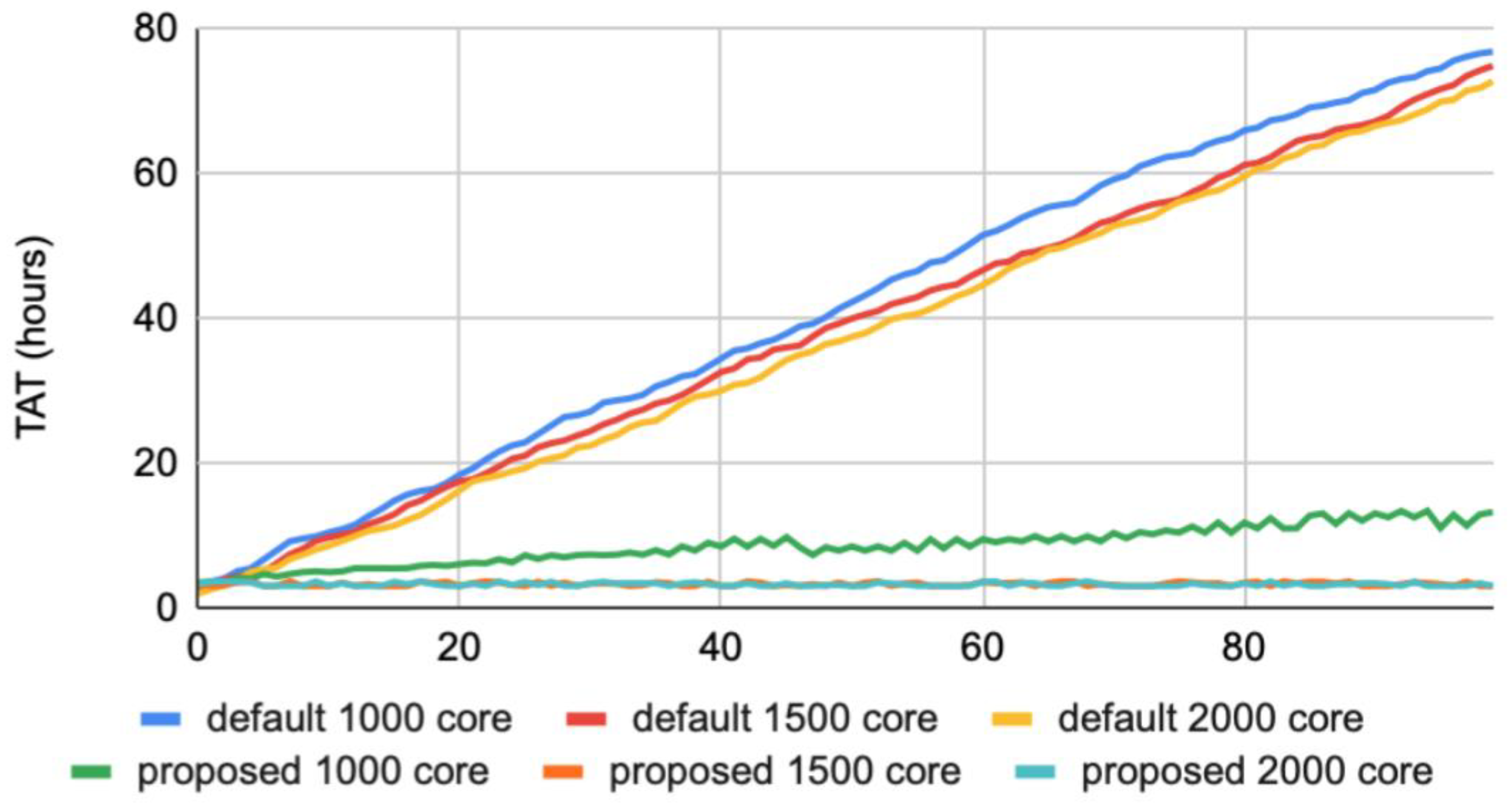 Applsci 11 04235 g007 Applsci 11 04235 g007