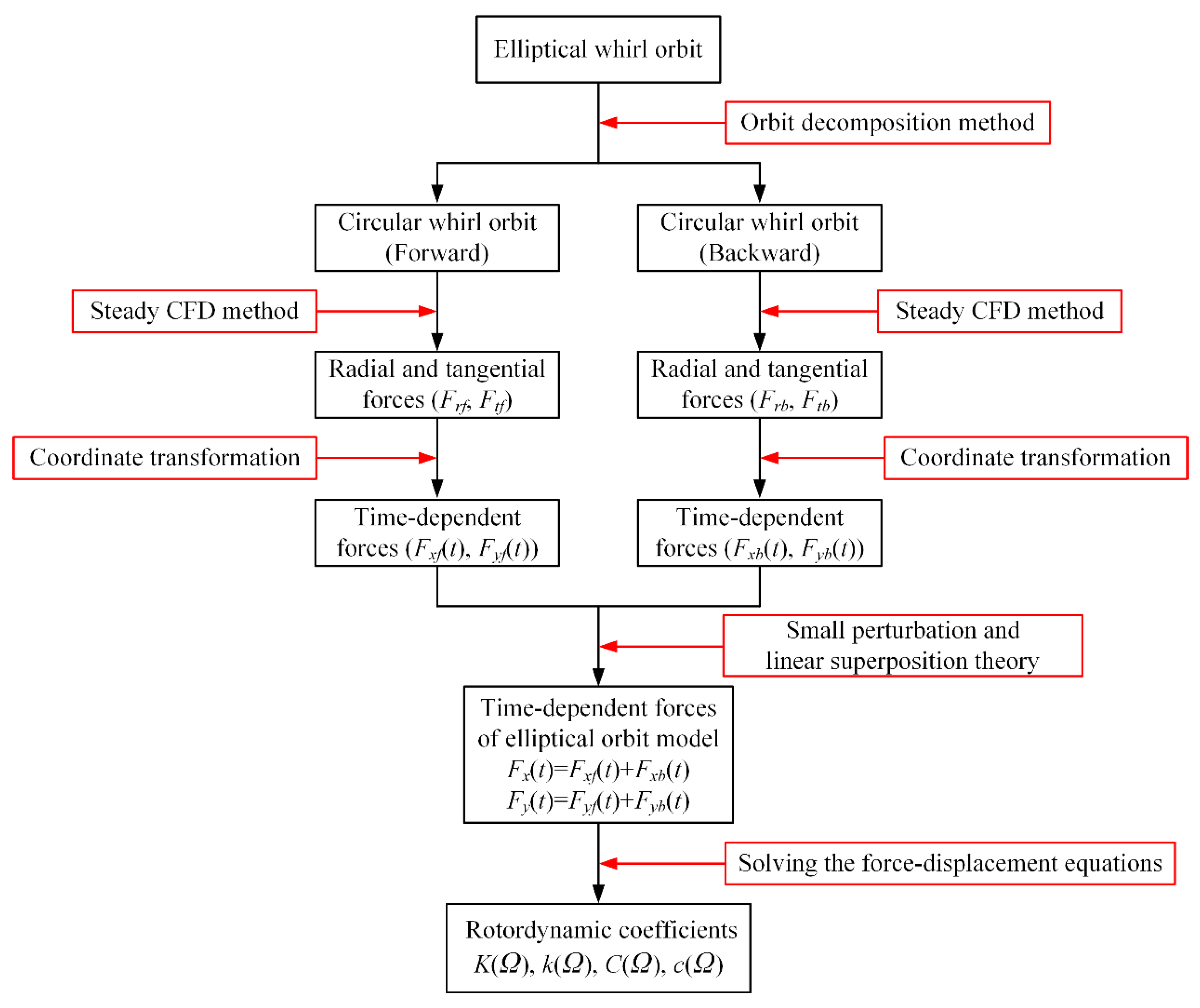 Applsci 11 04237 g003