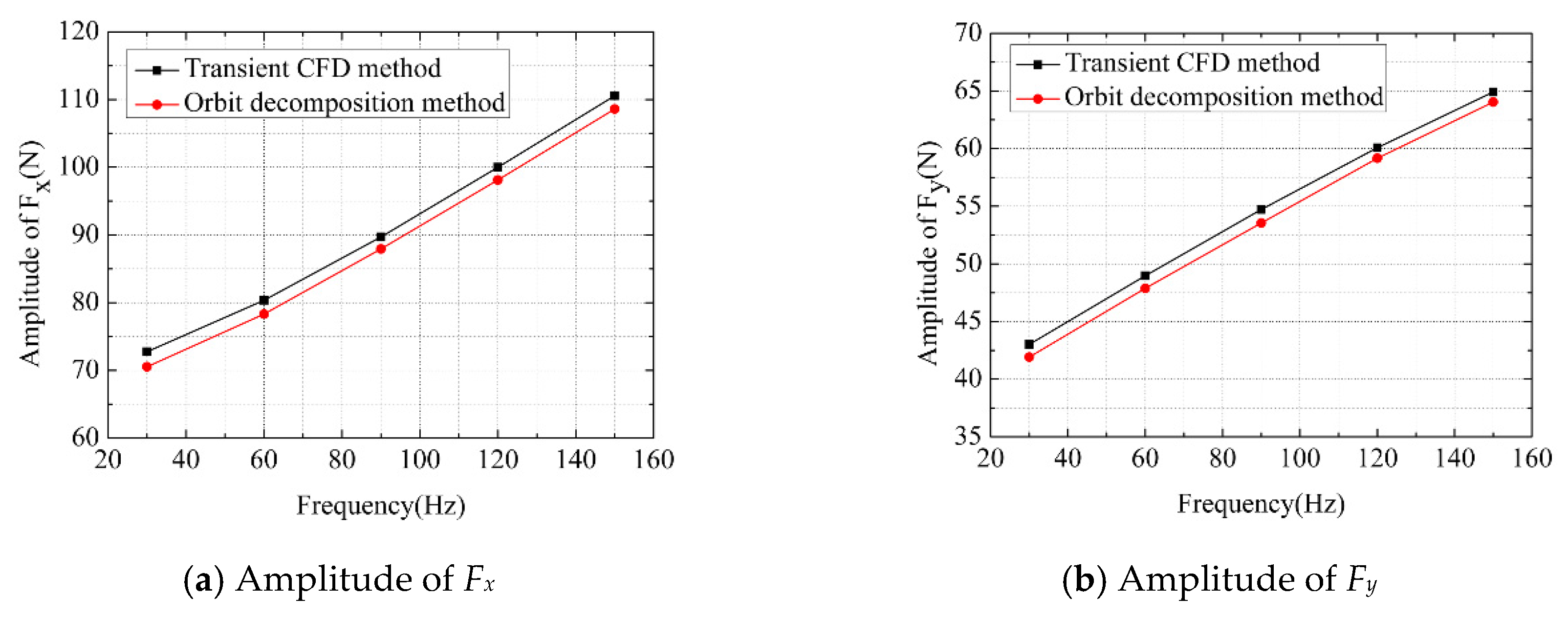 Applsci 11 04237 g013
