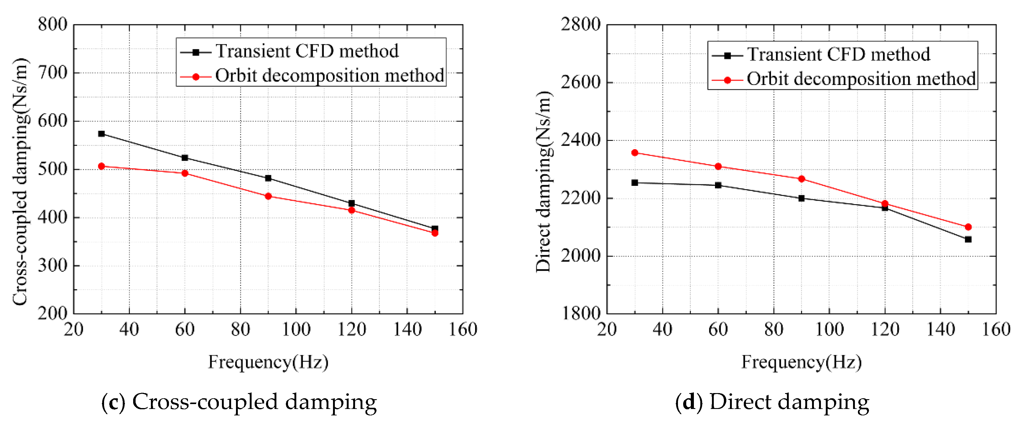 Applsci 11 04237 g014b