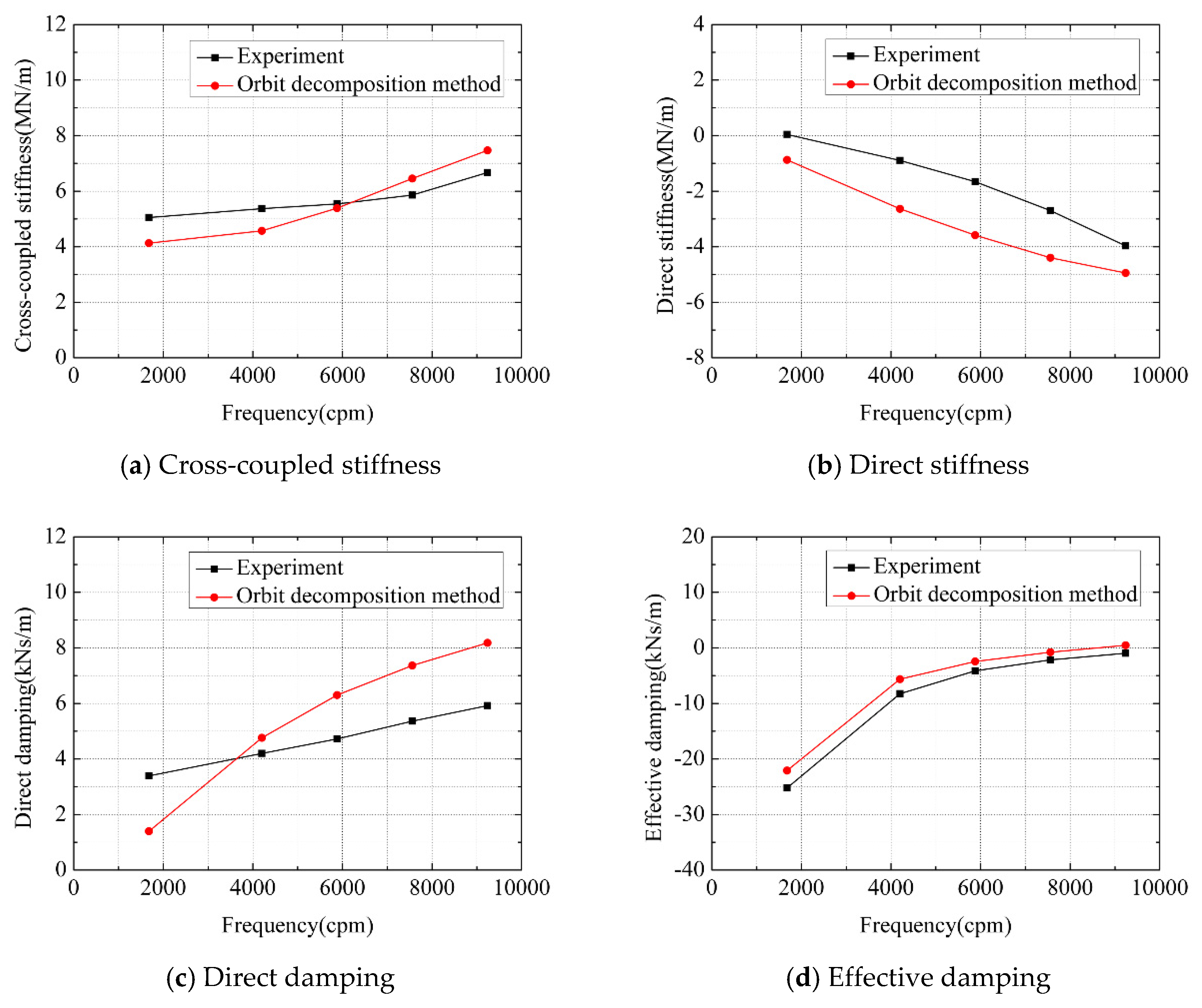 Applsci 11 04237 g018