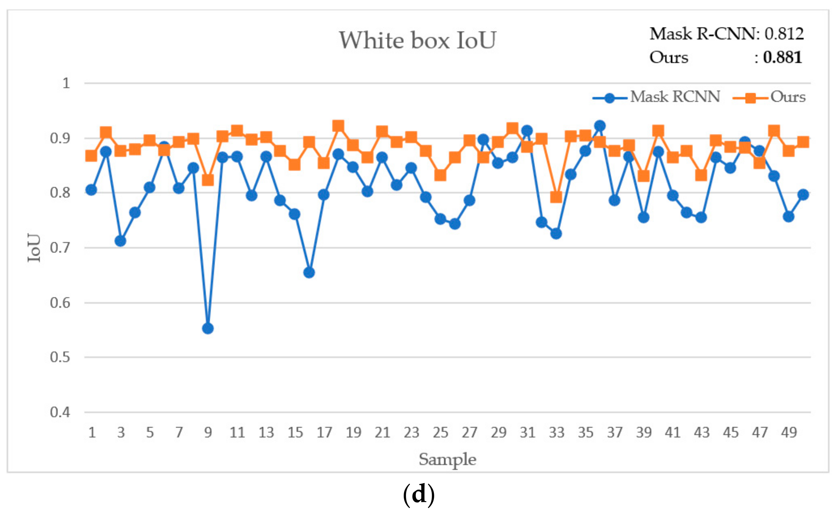 Applsci 11 04248 g008b Applsci 11 04248 g008b