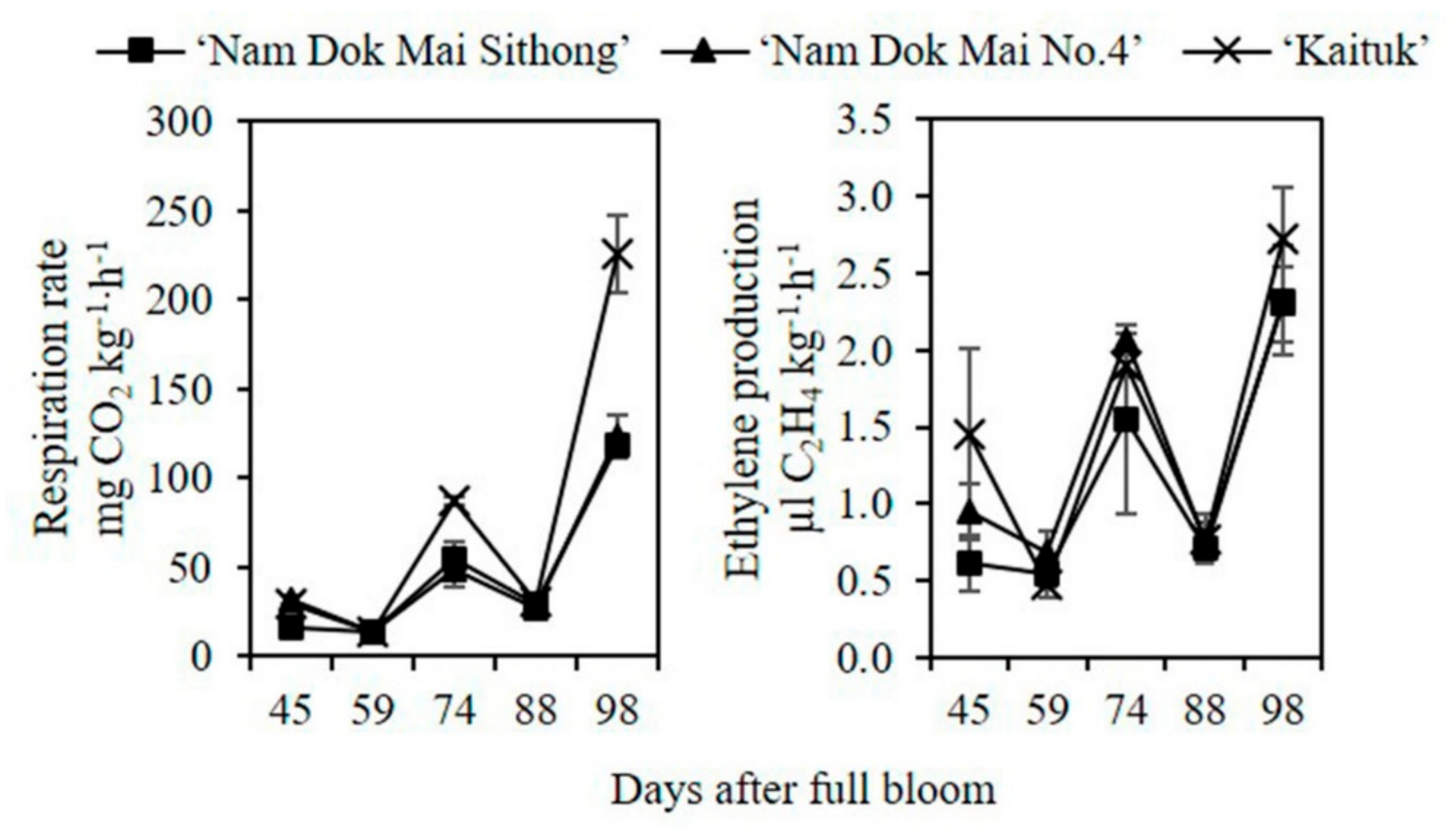 Applsci 11 04249 g002