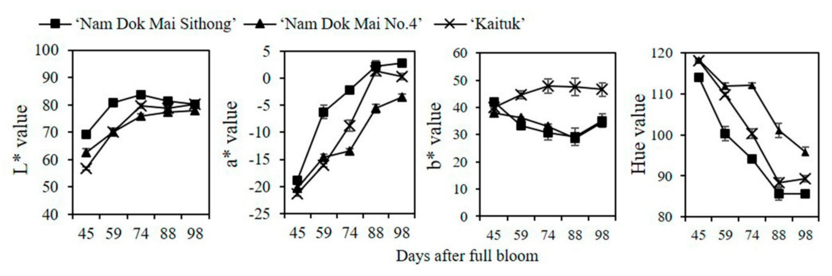 Applsci 11 04249 g003