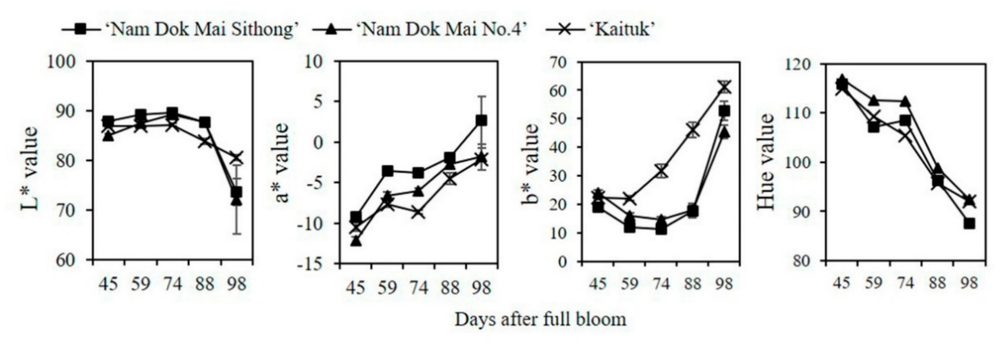 Applsci 11 04249 g004