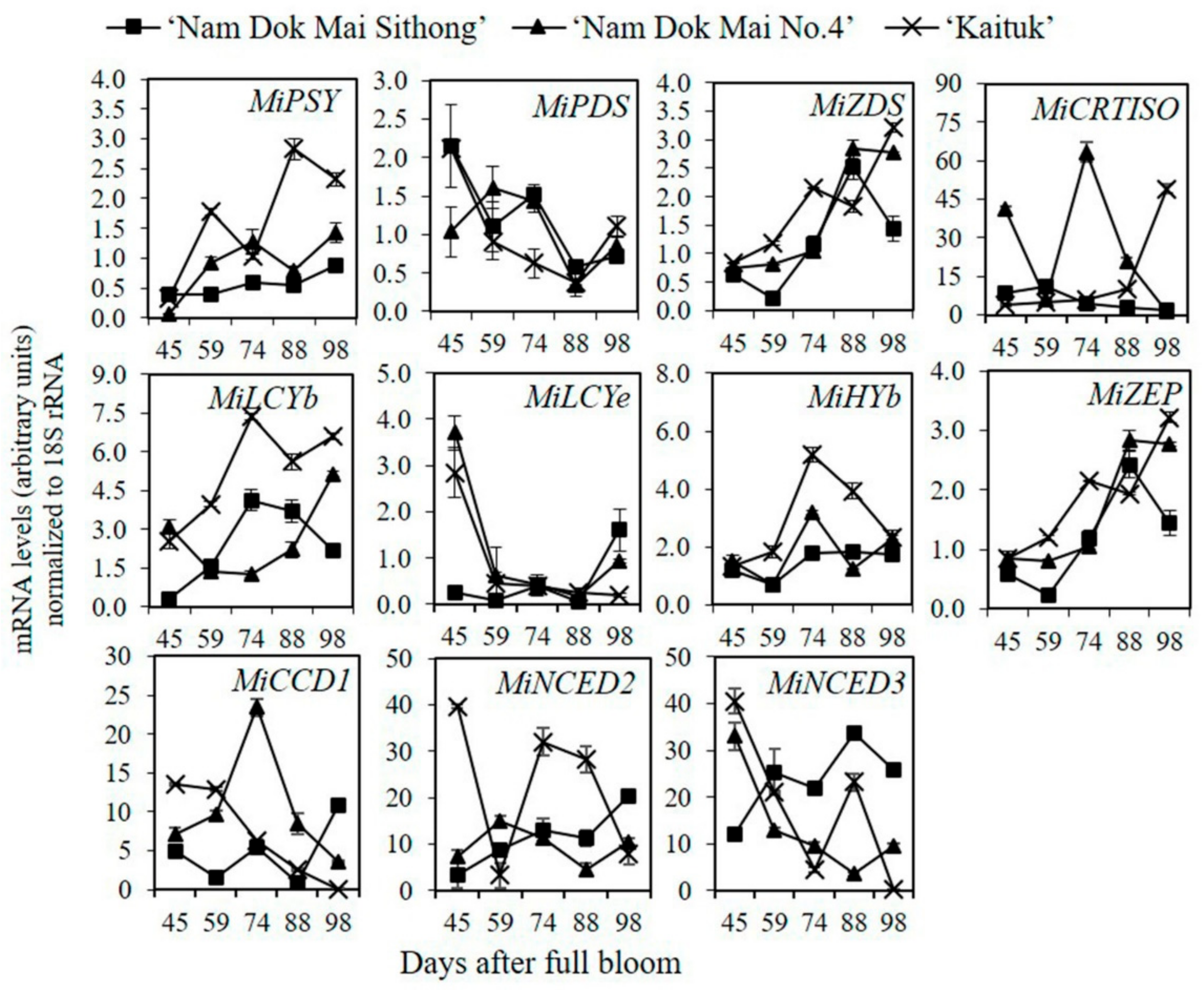 Applsci 11 04249 g007