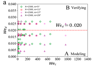 Applsci 11 04251 i006