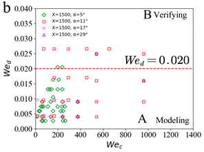 Applsci 11 04251 i007