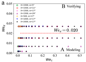 Applsci 11 04251 i012