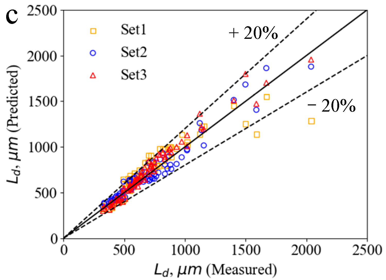 Applsci 11 04251 i020