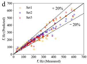 Applsci 11 04251 i021