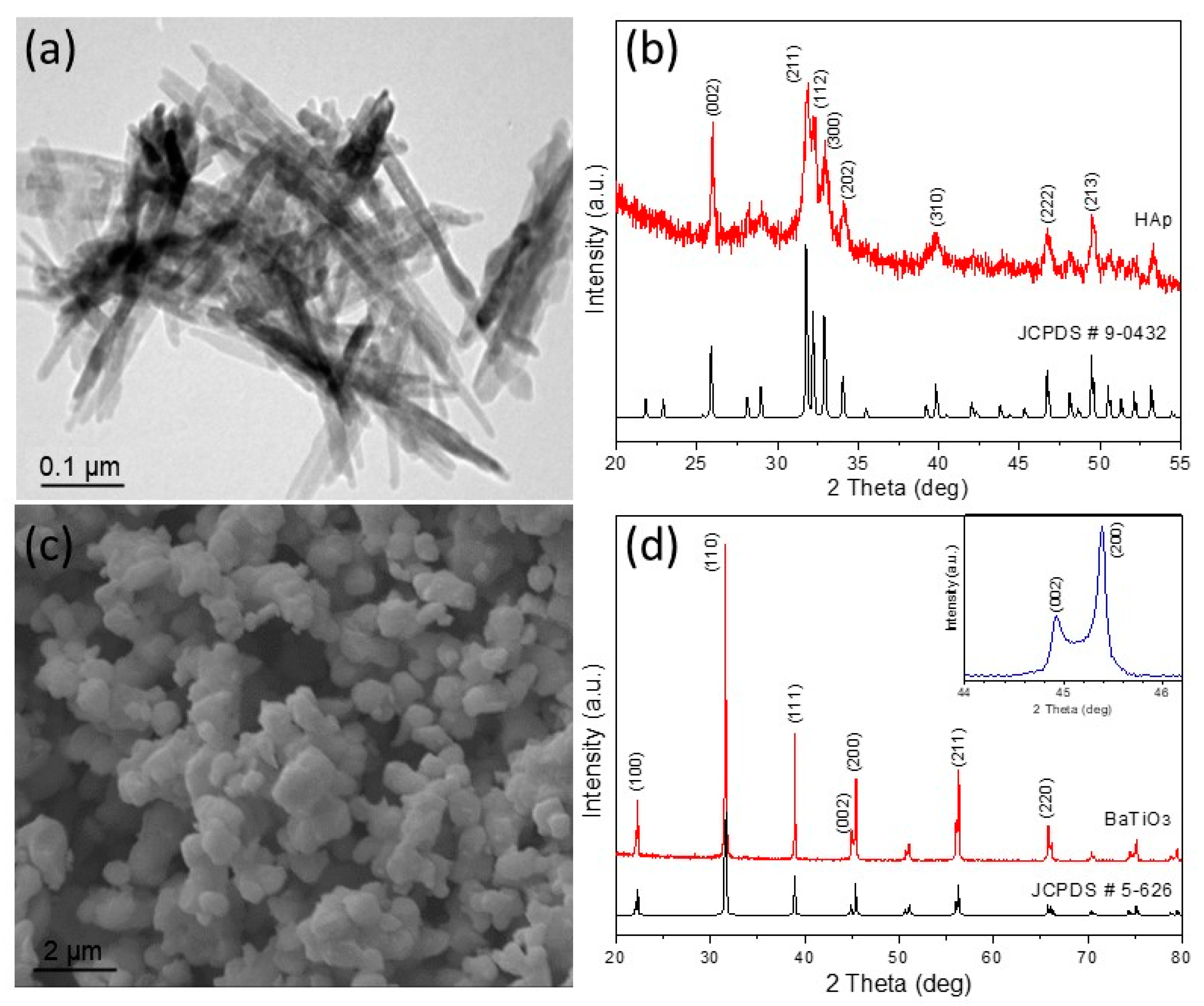 Applsci 11 04253 g001