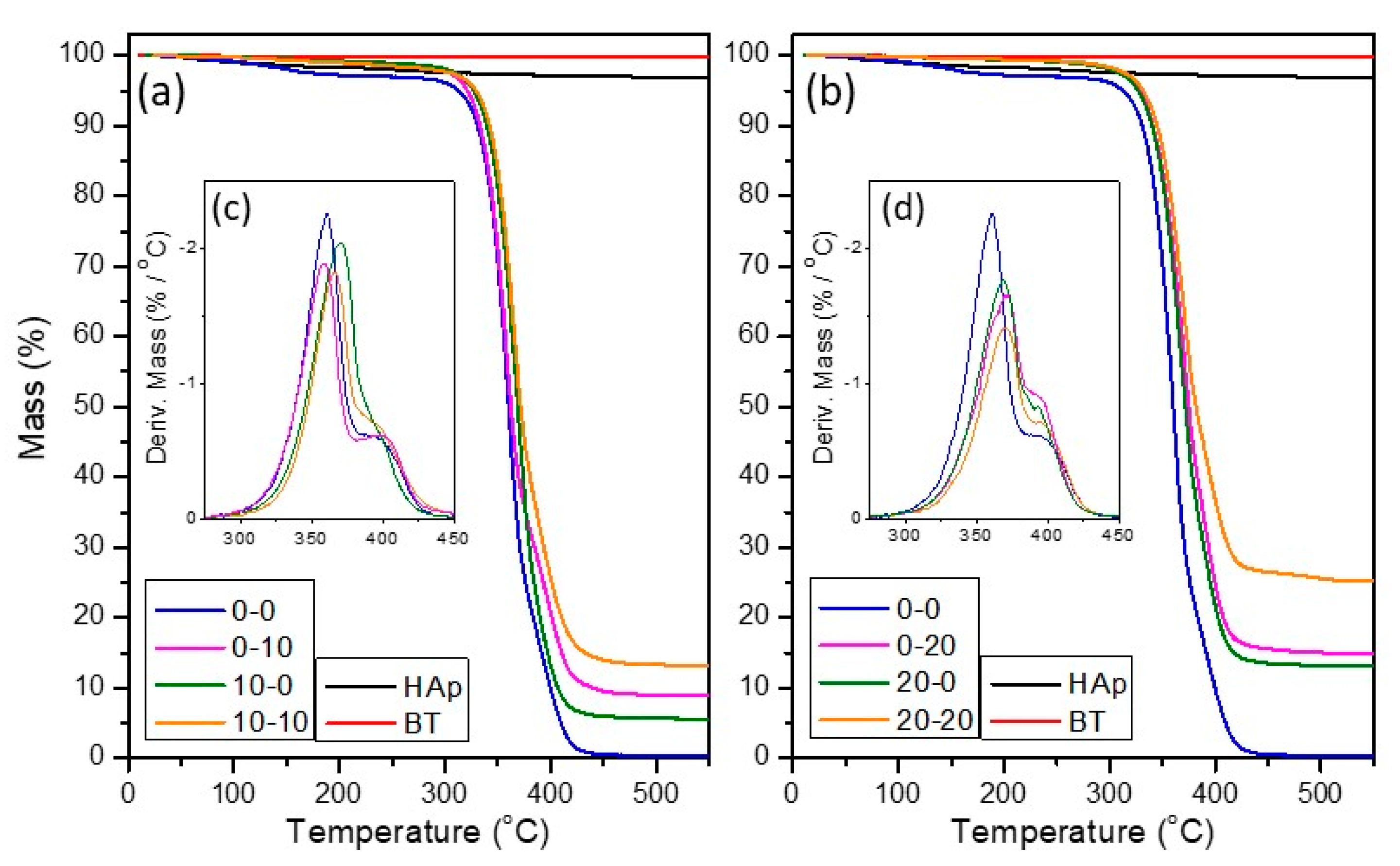 Applsci 11 04253 g003