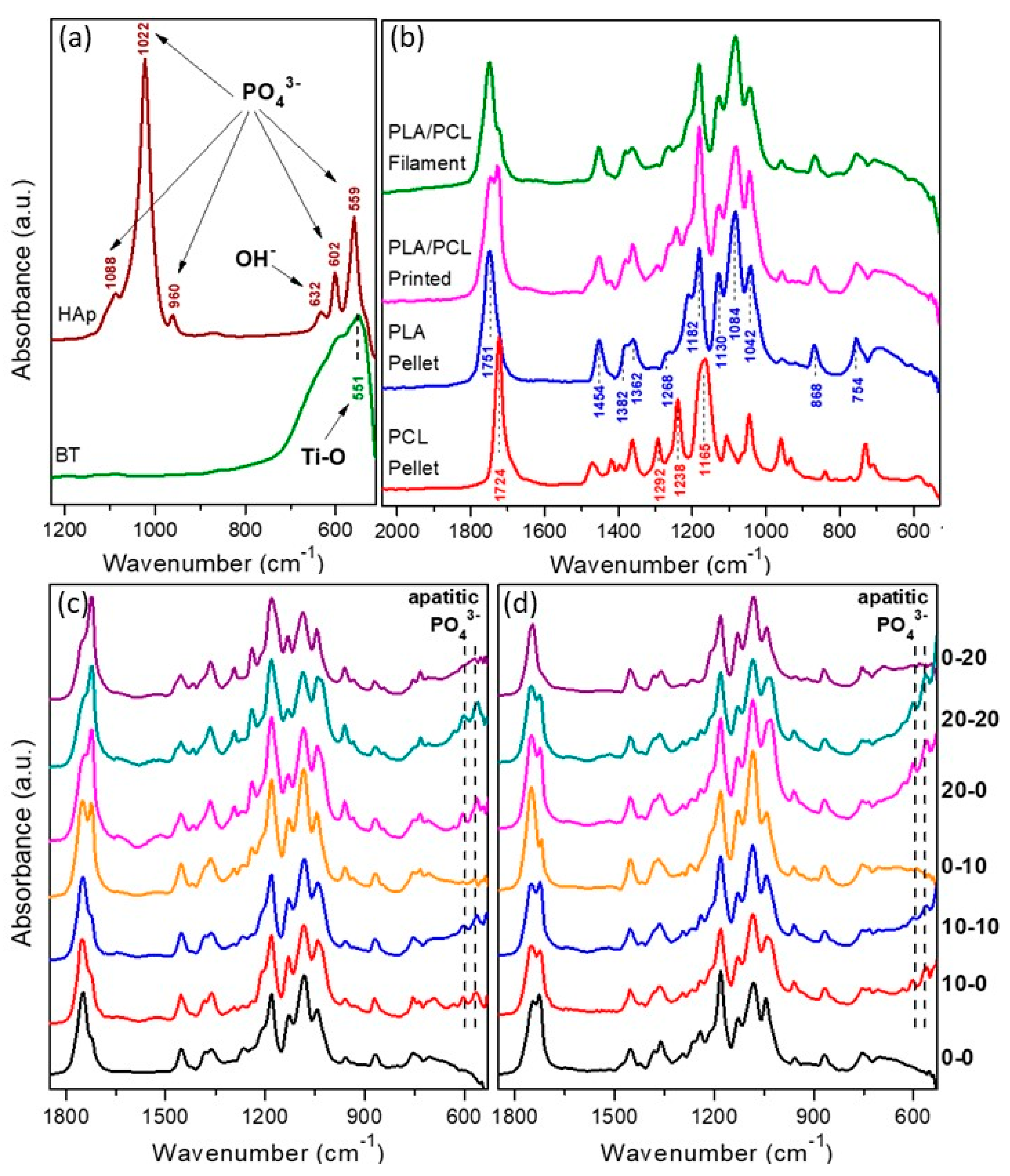 Applsci 11 04253 g007