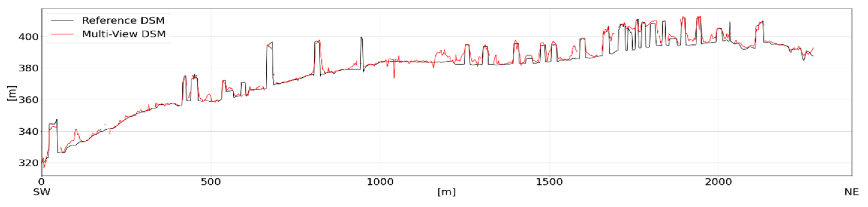 Applsci 11 04254 g010