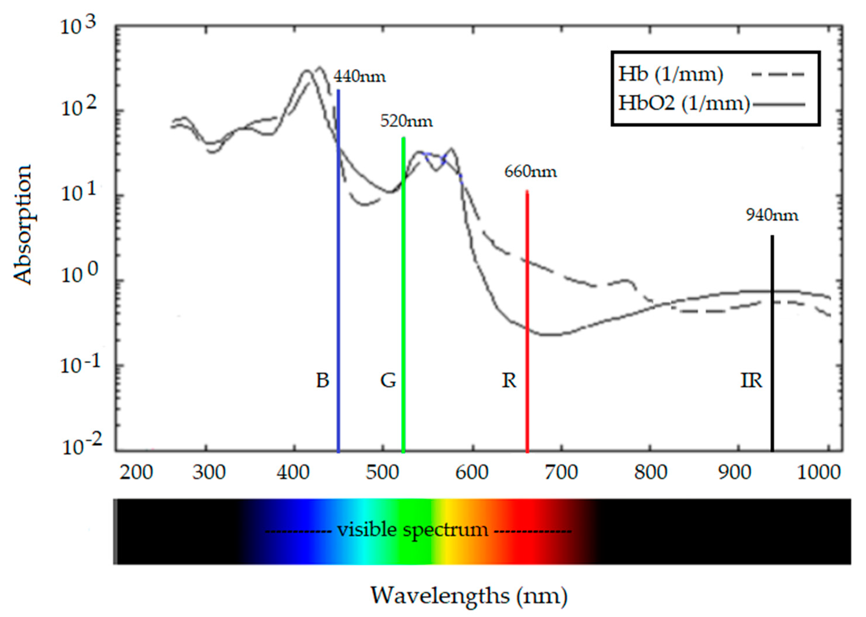 Applsci 11 04255 g001 Applsci 11 04255 g001