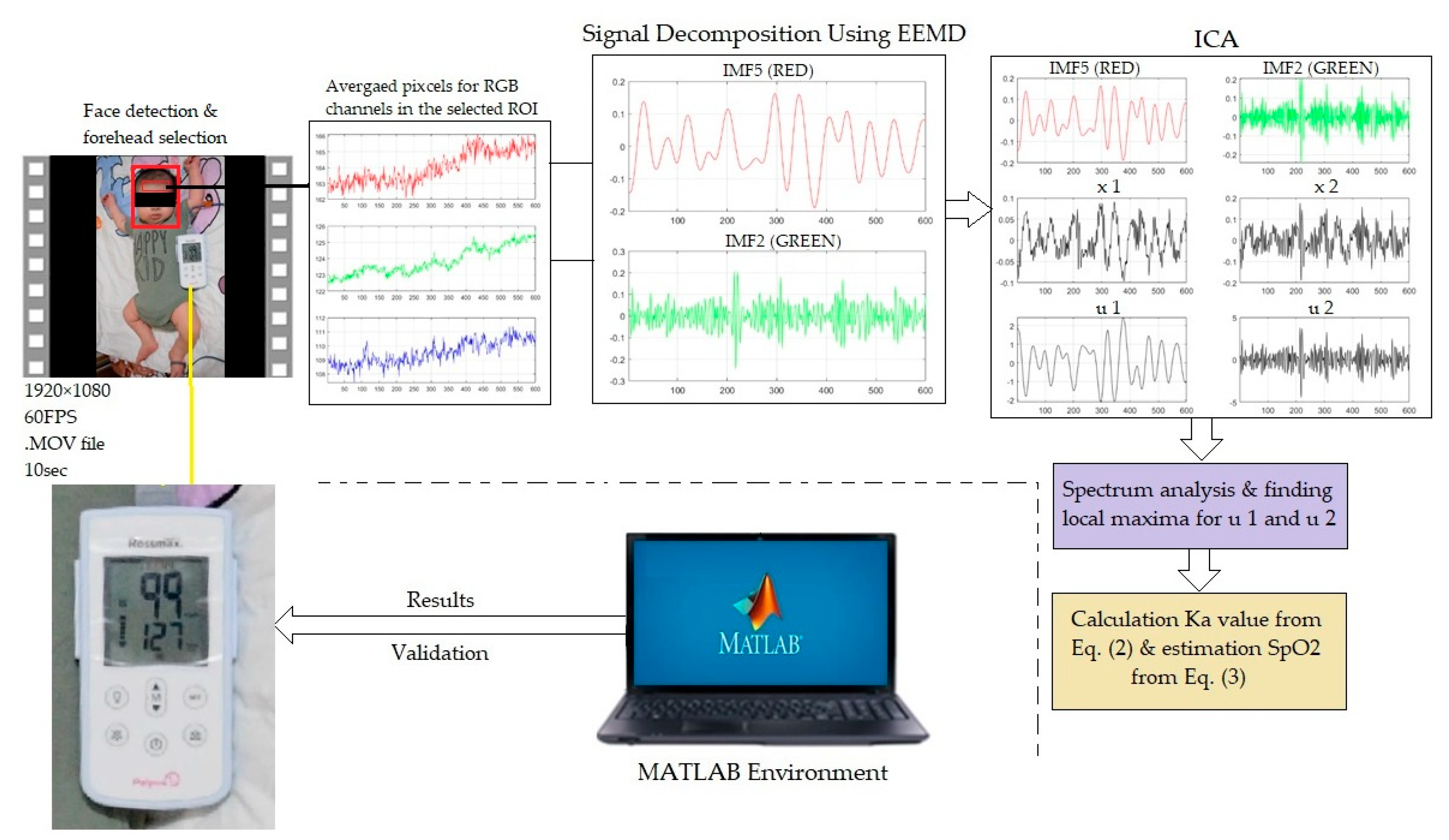 Applsci 11 04255 g003 Applsci 11 04255 g003
