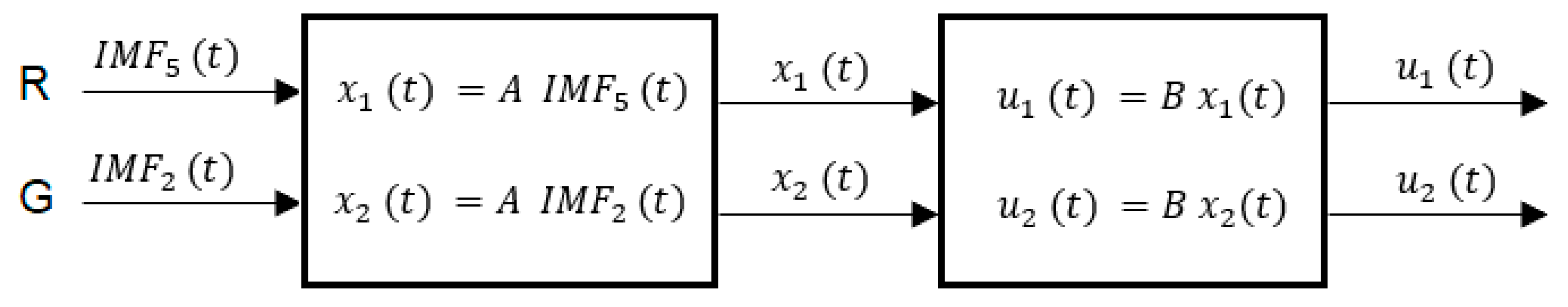 Applsci 11 04255 g008 Applsci 11 04255 g008