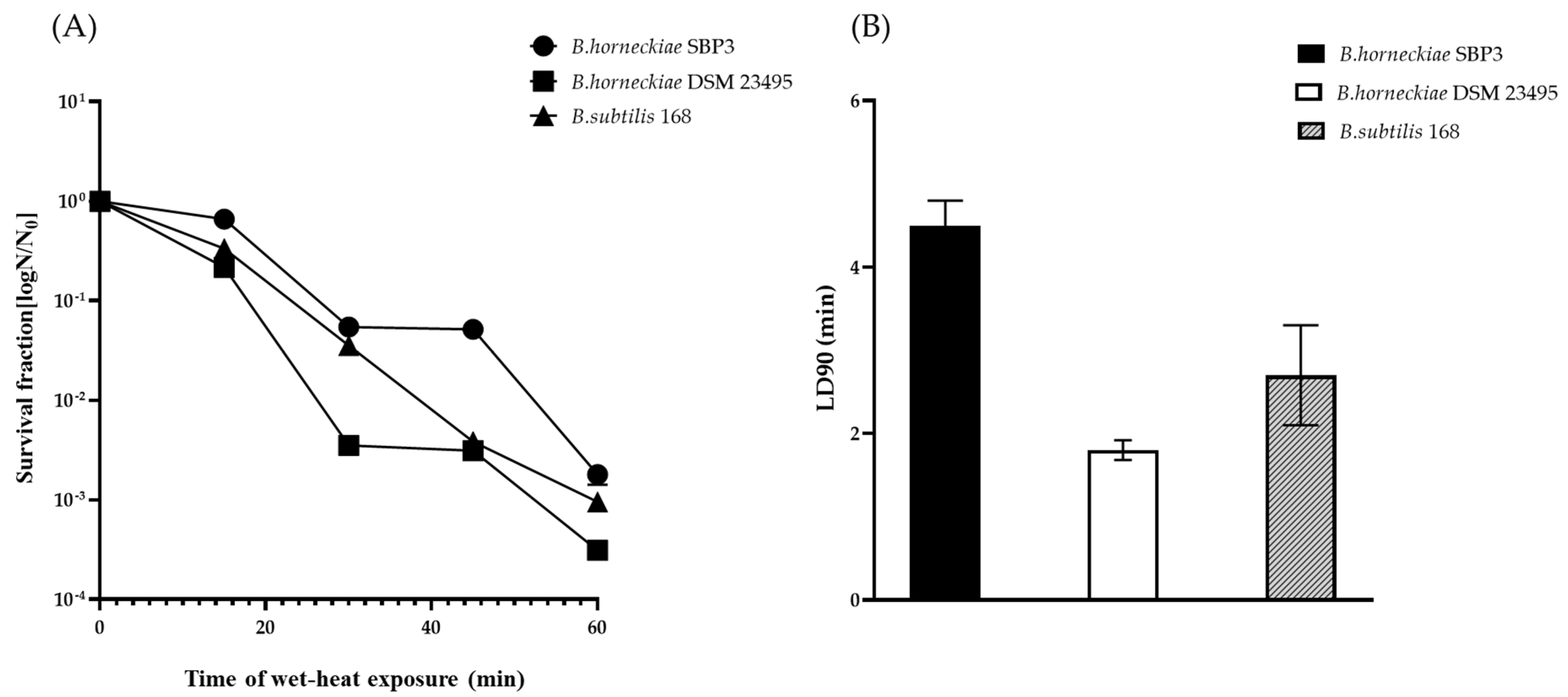 Applsci 11 04256 g004 Applsci 11 04256 g004