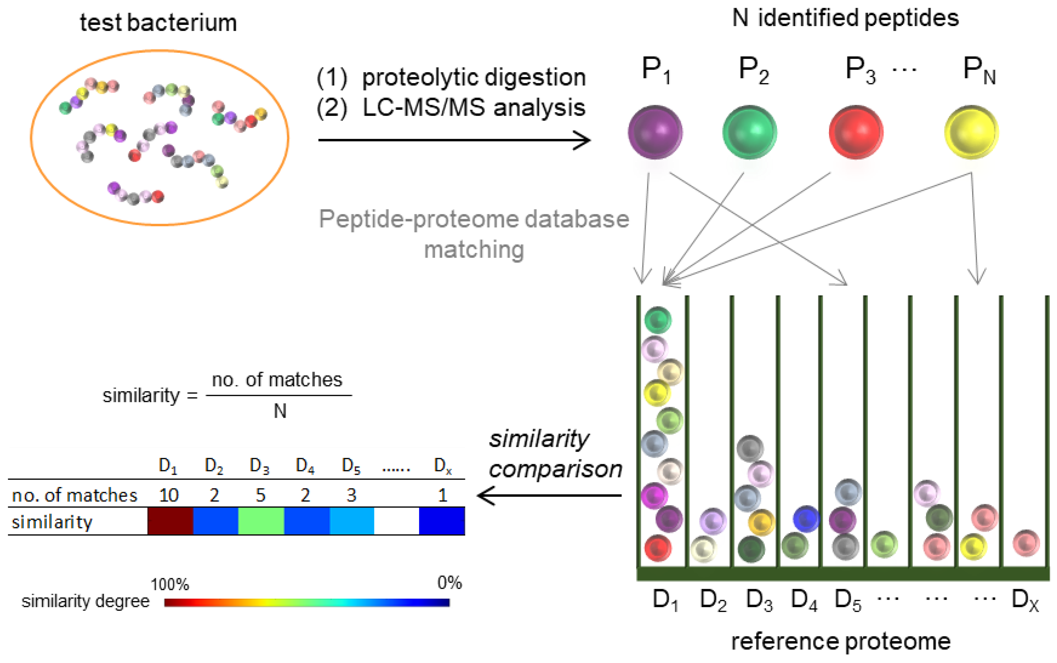 Applsci 11 04264 g002