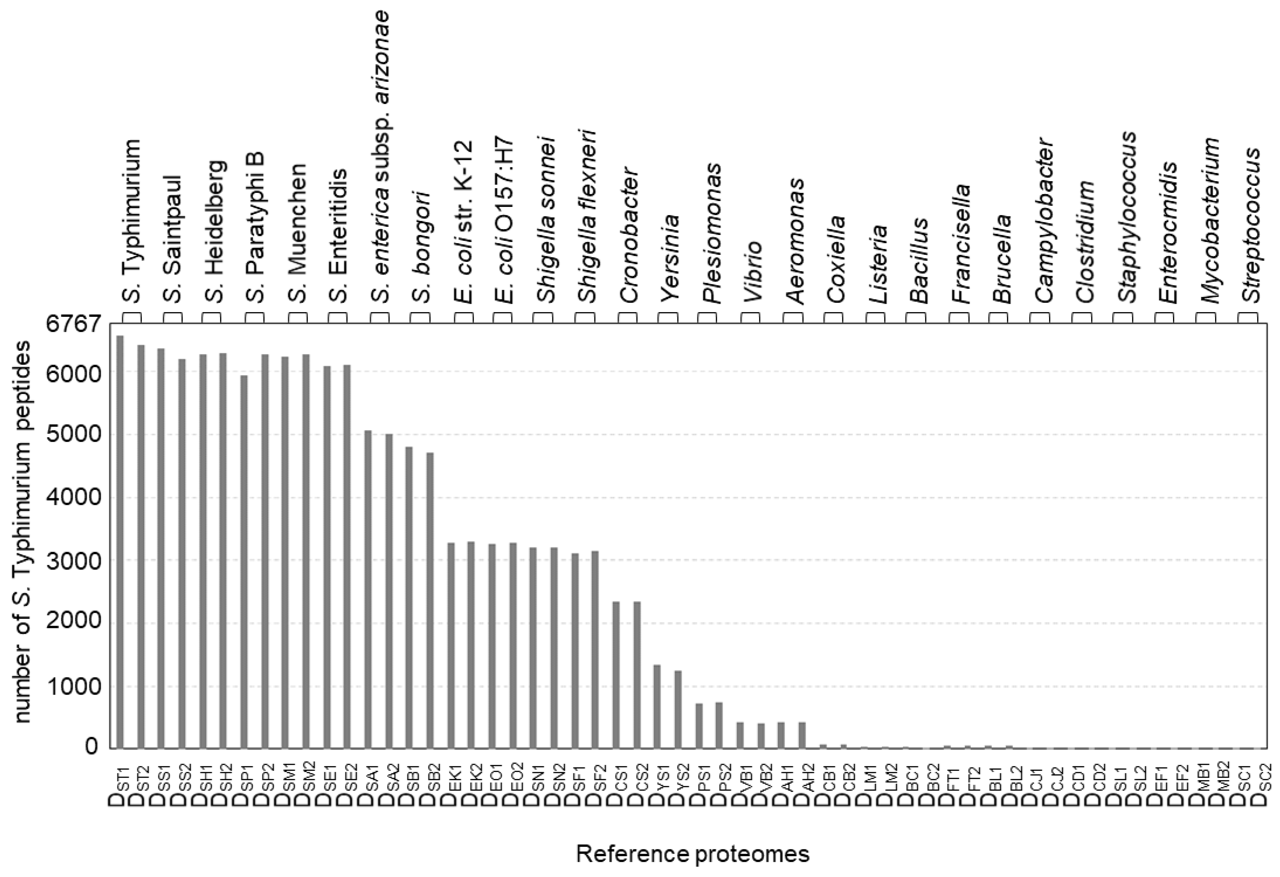 Applsci 11 04264 g003