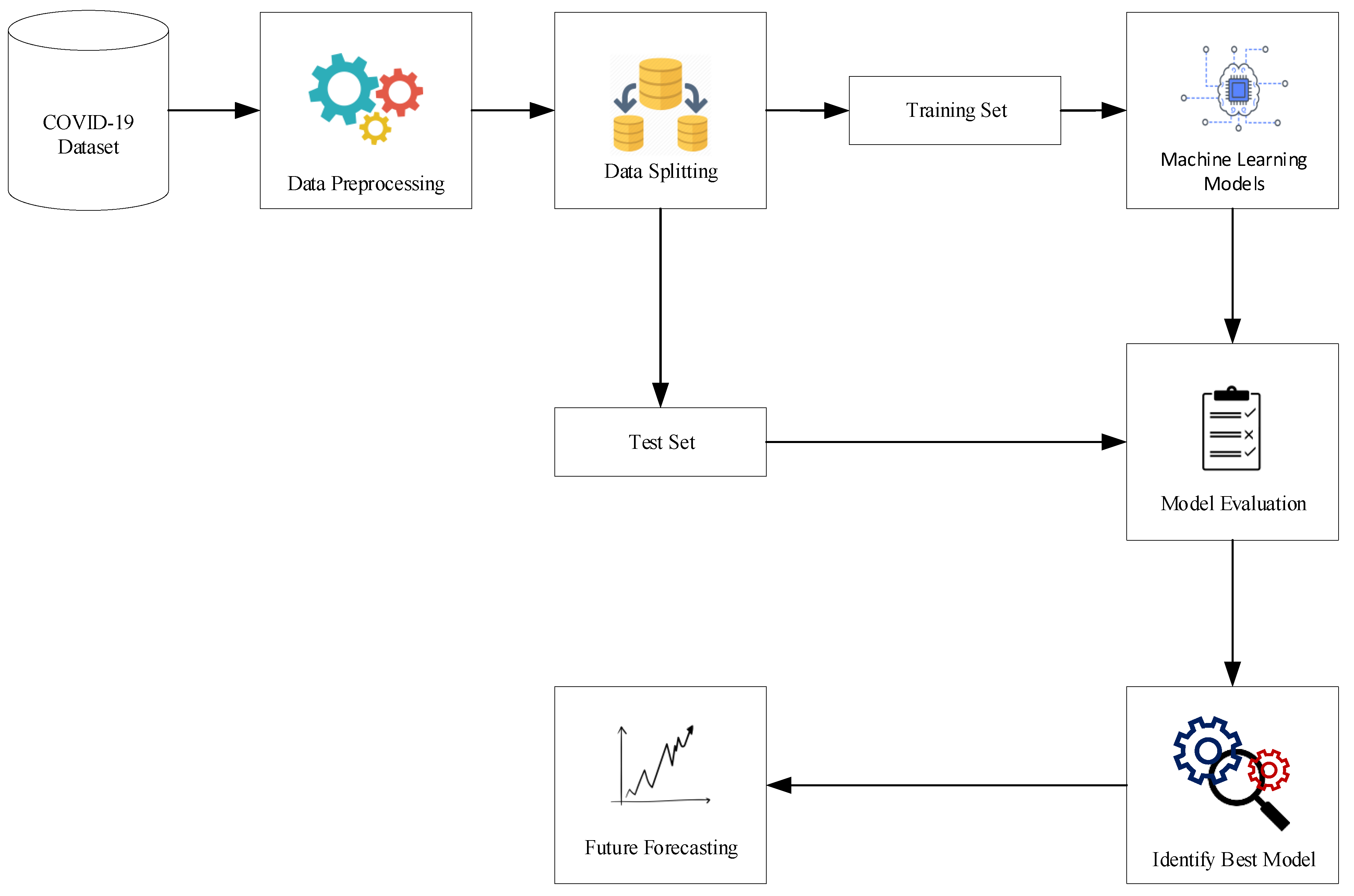 Applsci 11 04266 g001