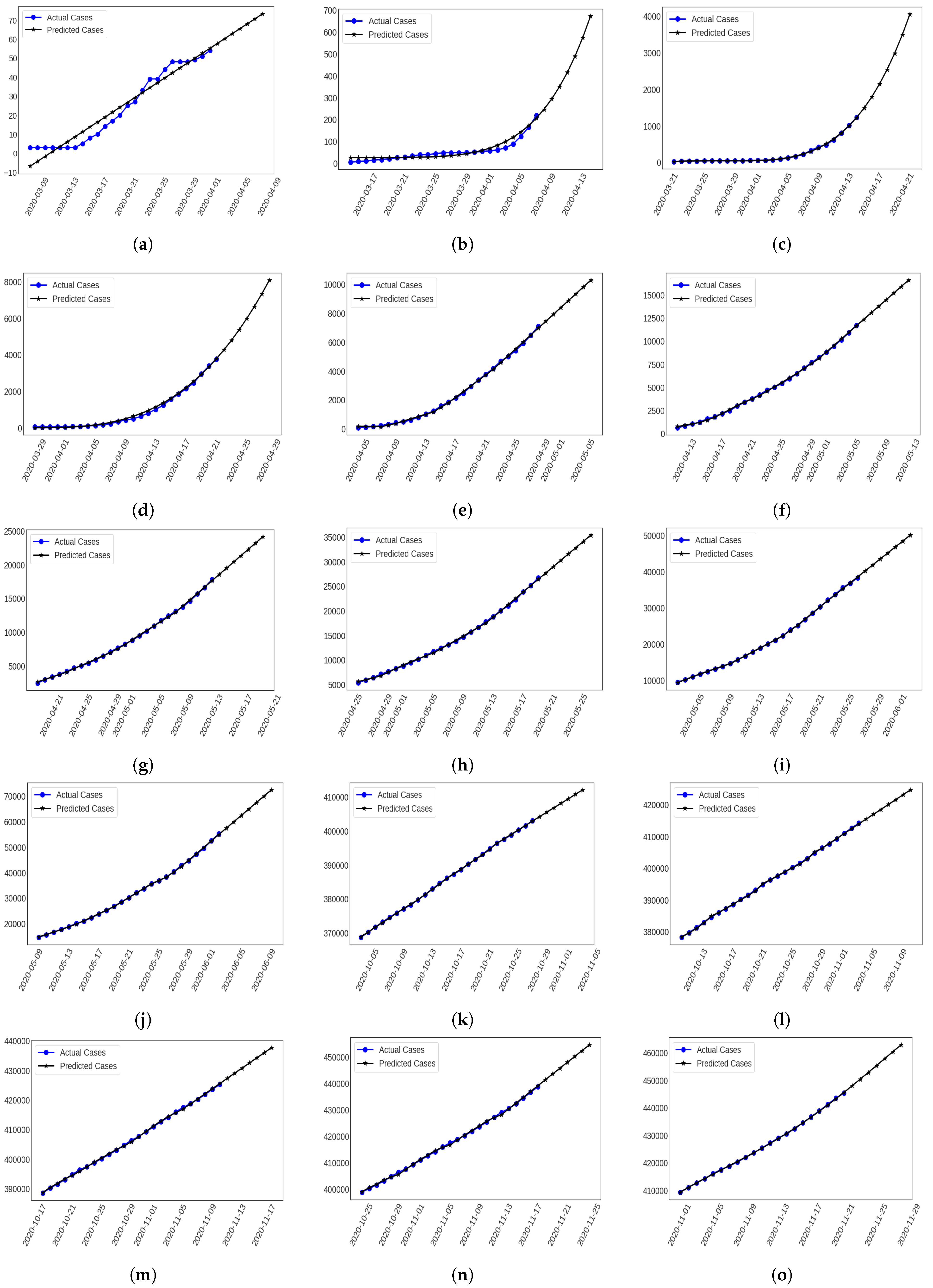 Applsci 11 04266 g002