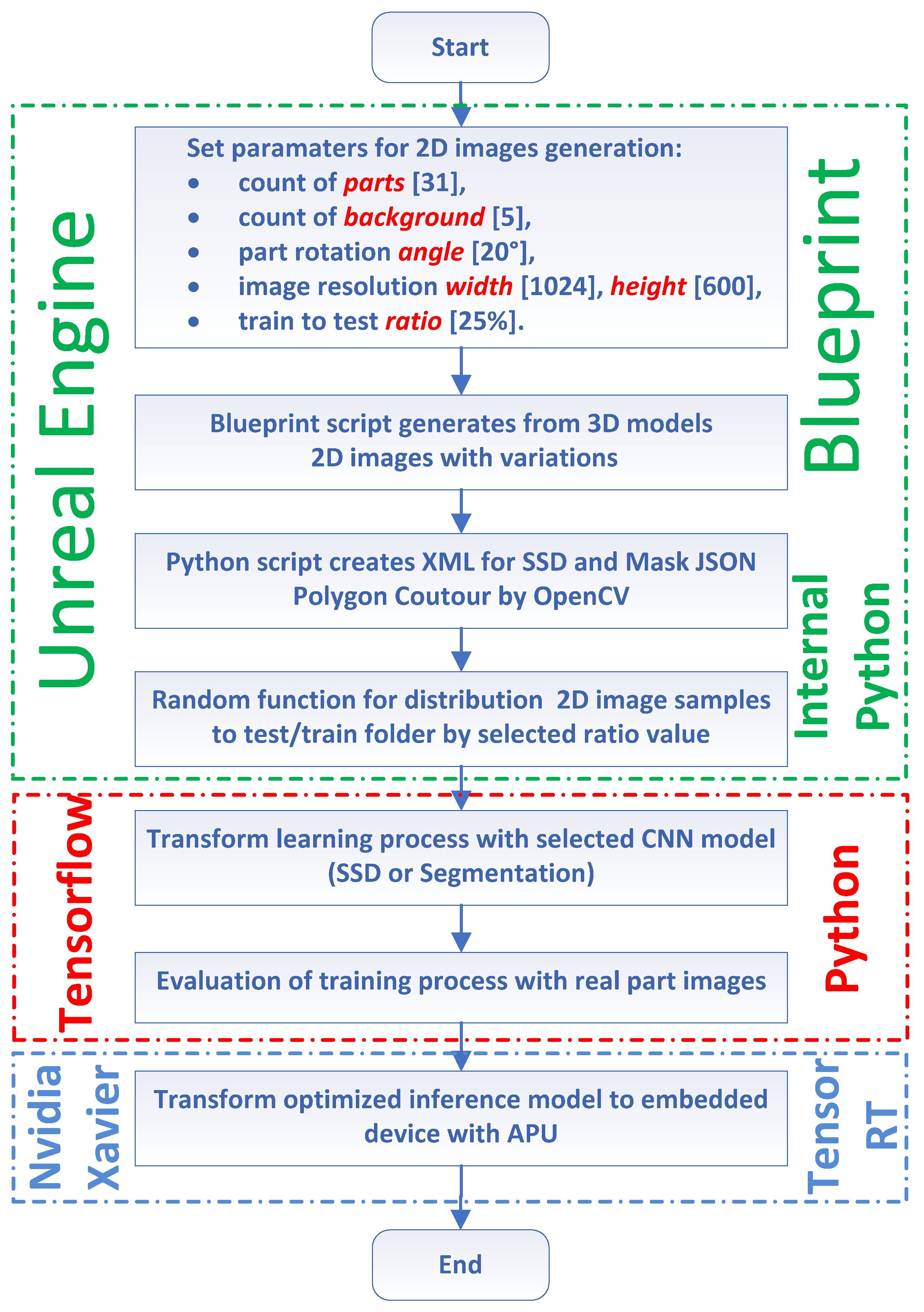 Applsci 11 04269 g001