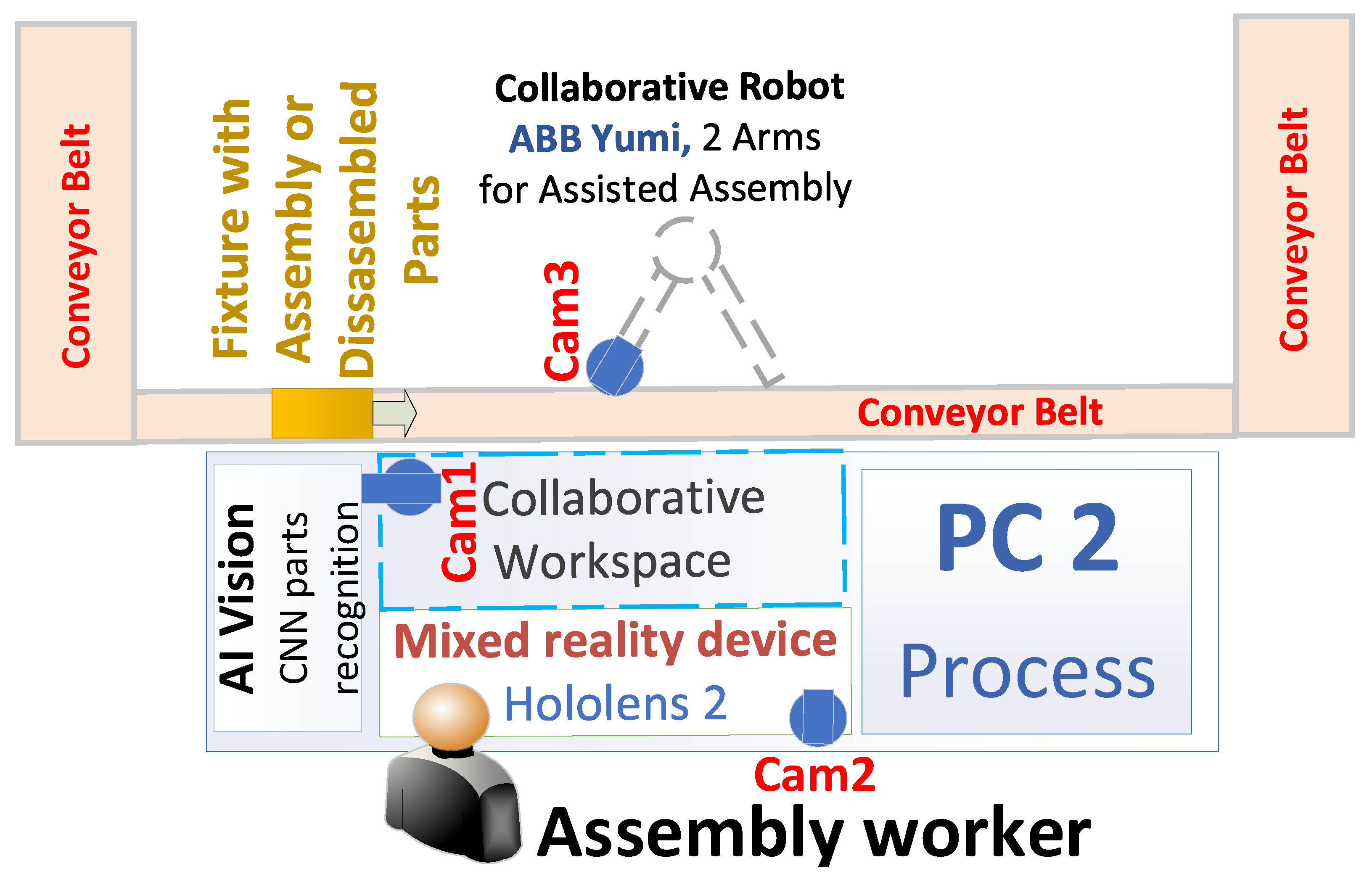 Applsci 11 04269 g002