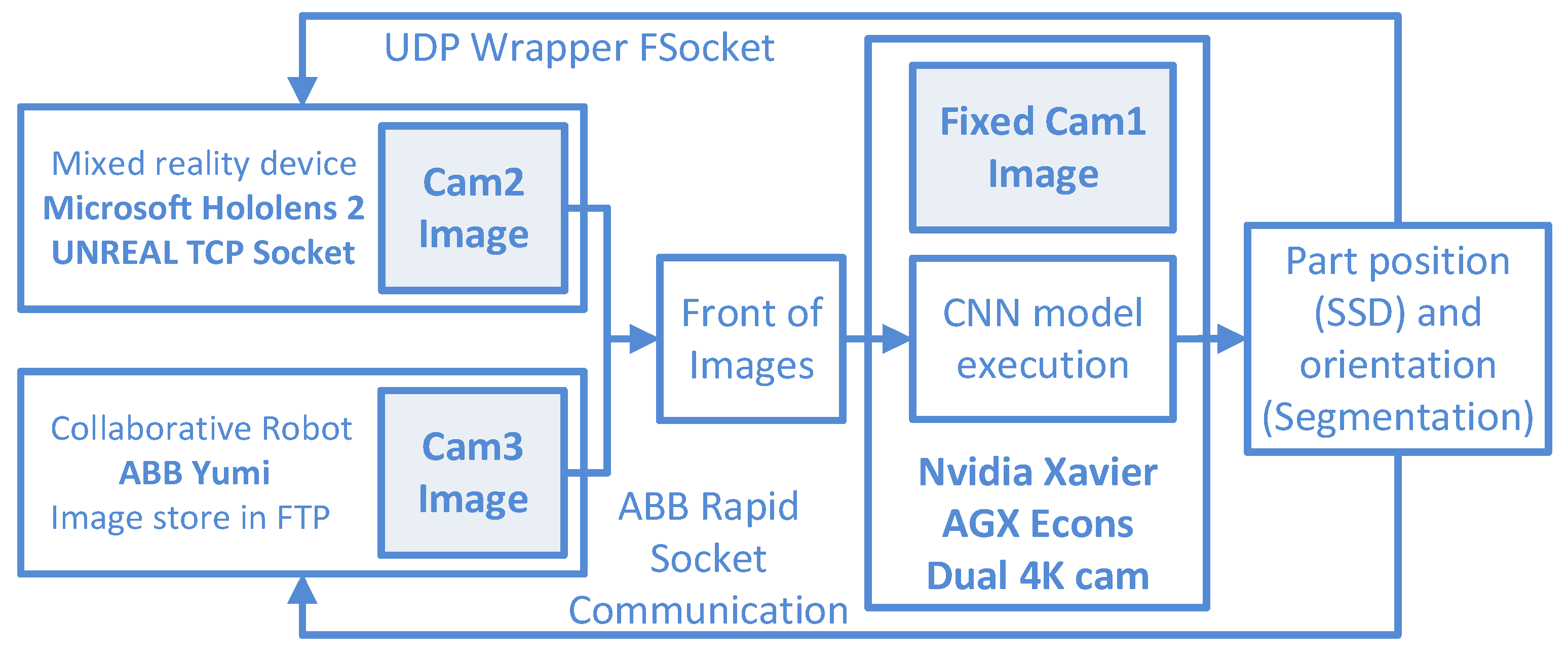 Applsci 11 04269 g016
