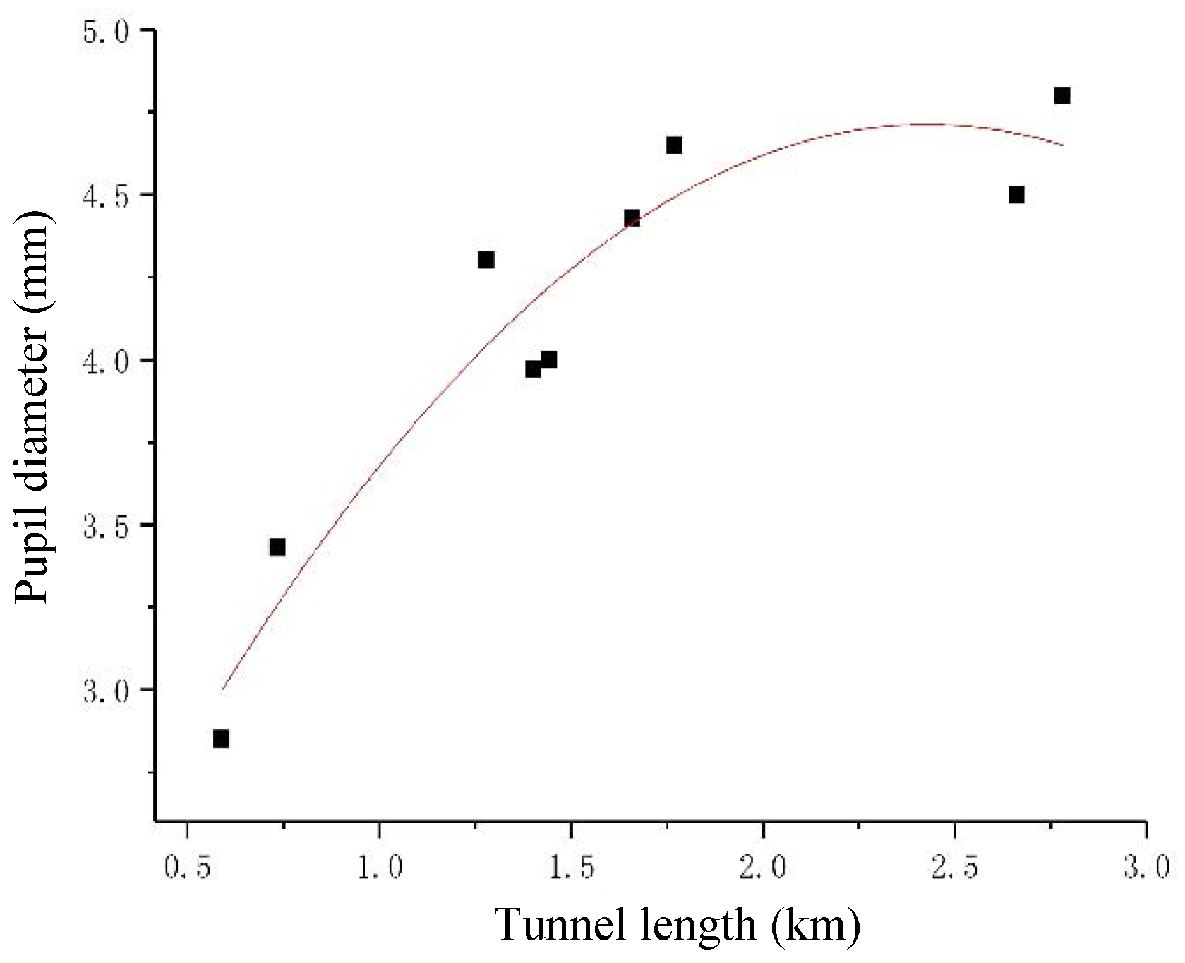 Applsci 11 04274 g007 Applsci 11 04274 g007